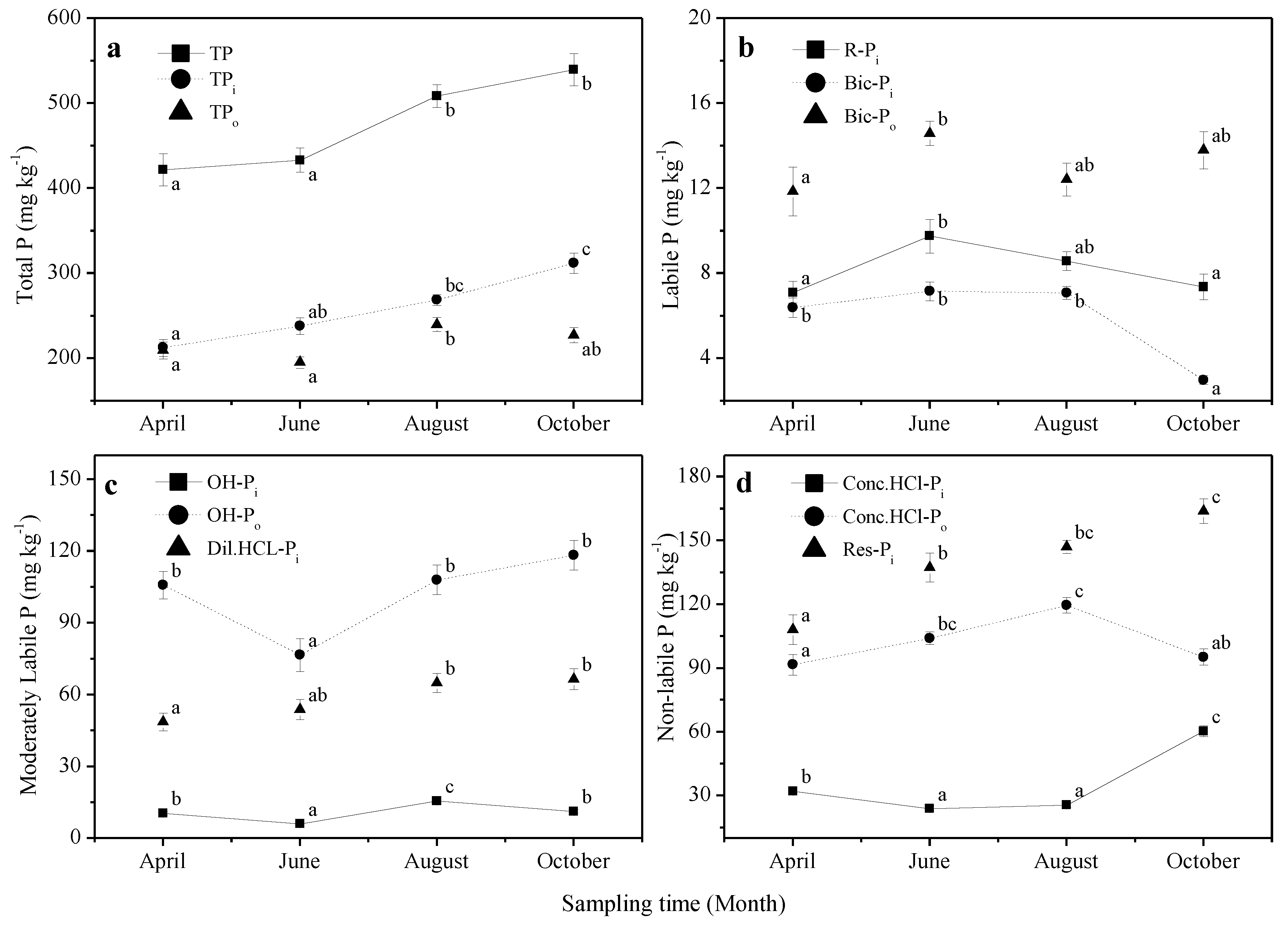 Forests 10 00172 g002
