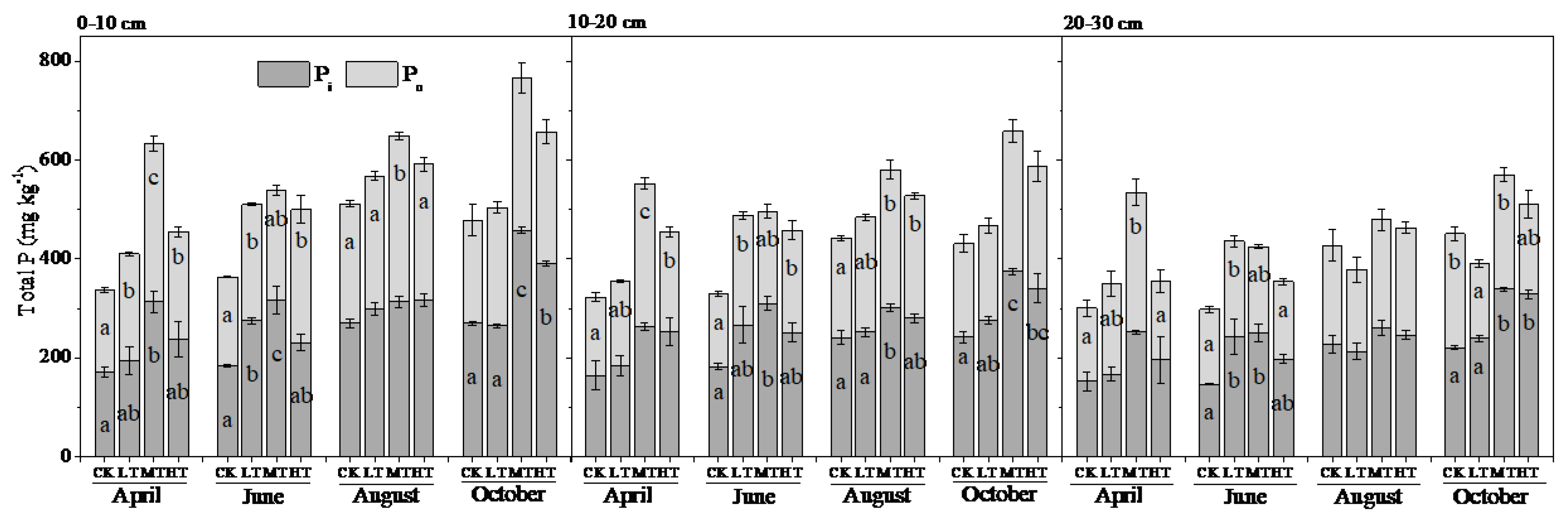 Forests 10 00172 g003