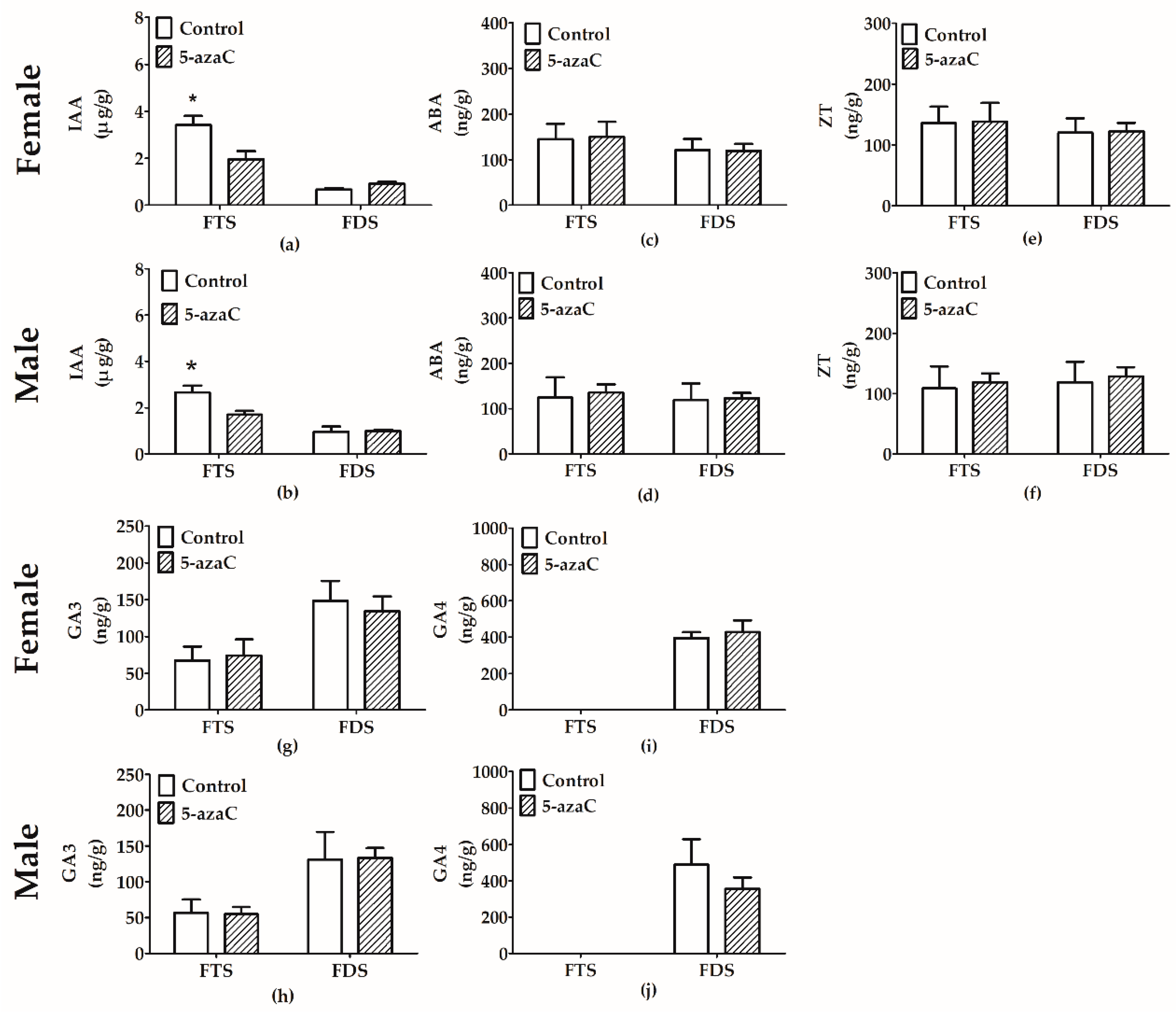 Forests Free Full Text The Effects Of Dna Methylation Inhibition On Flower Development In The Dioecious Plant Salix Viminalis Html