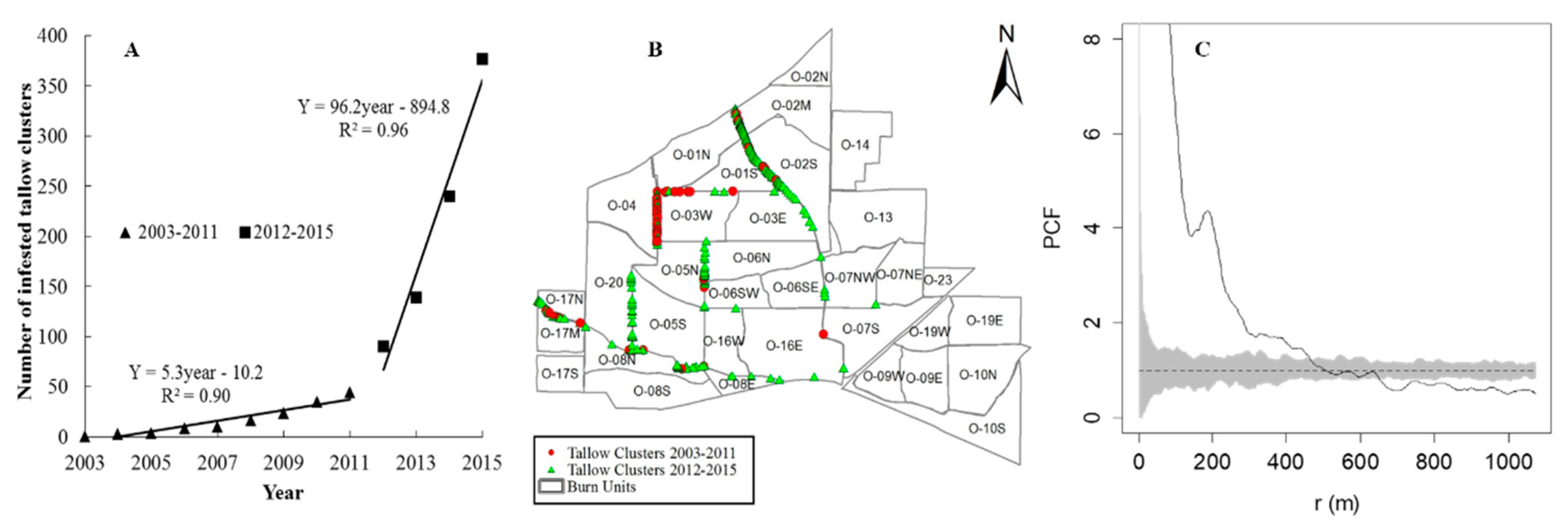 Forests 10 00175 g003 Forests 10 00175 g003