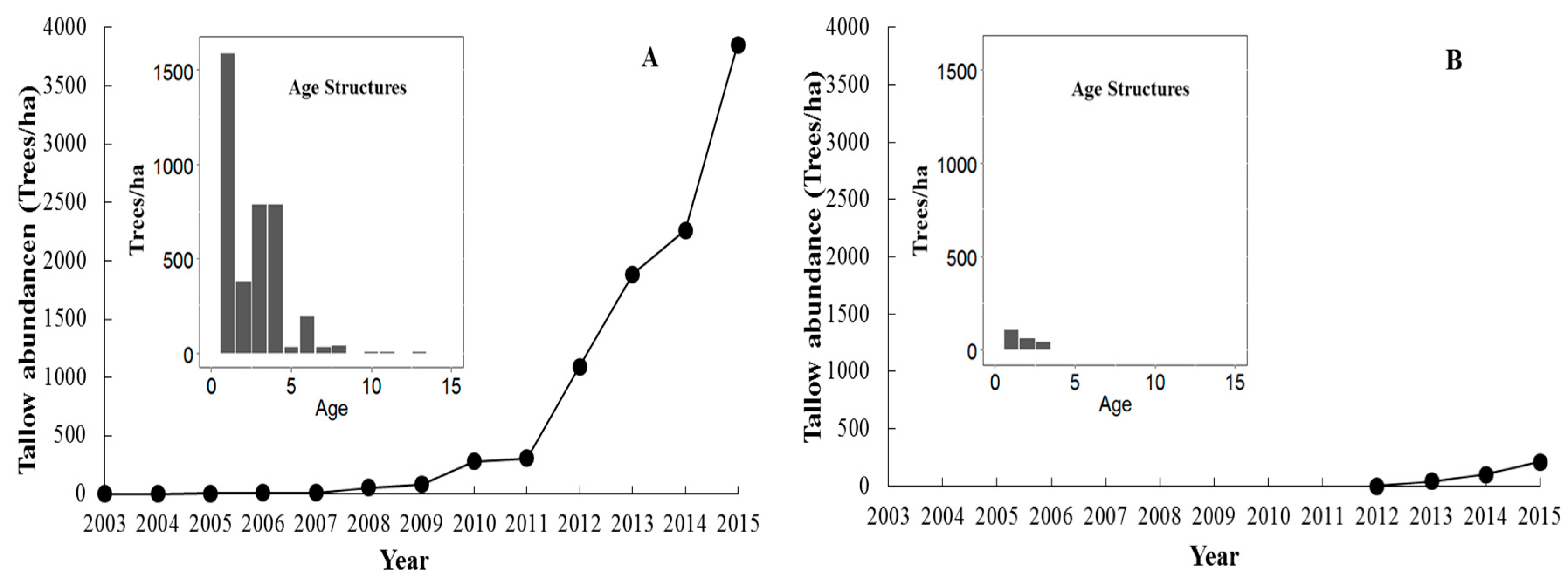 Forests 10 00175 g004 Forests 10 00175 g004
