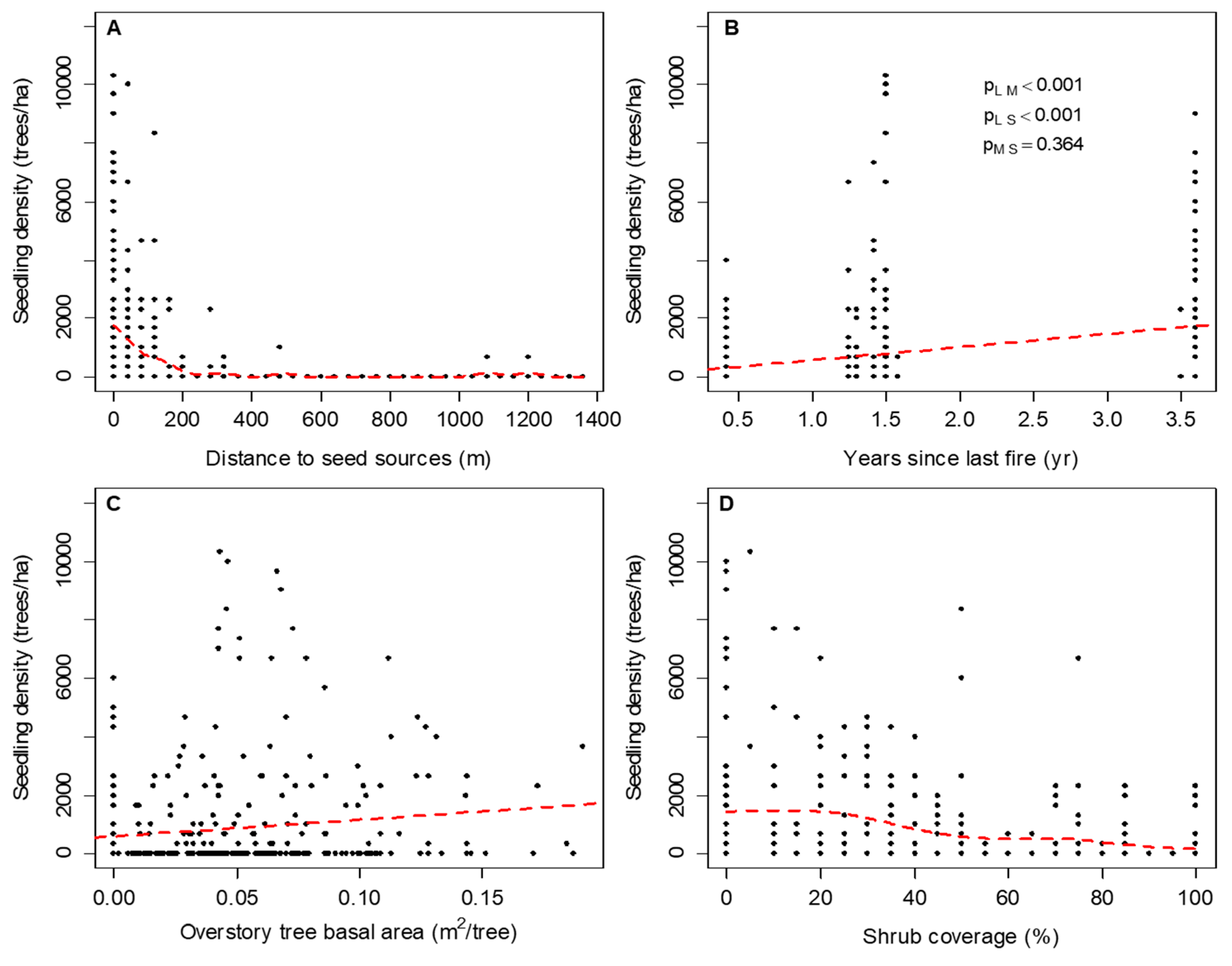 Forests 10 00175 g005 Forests 10 00175 g005