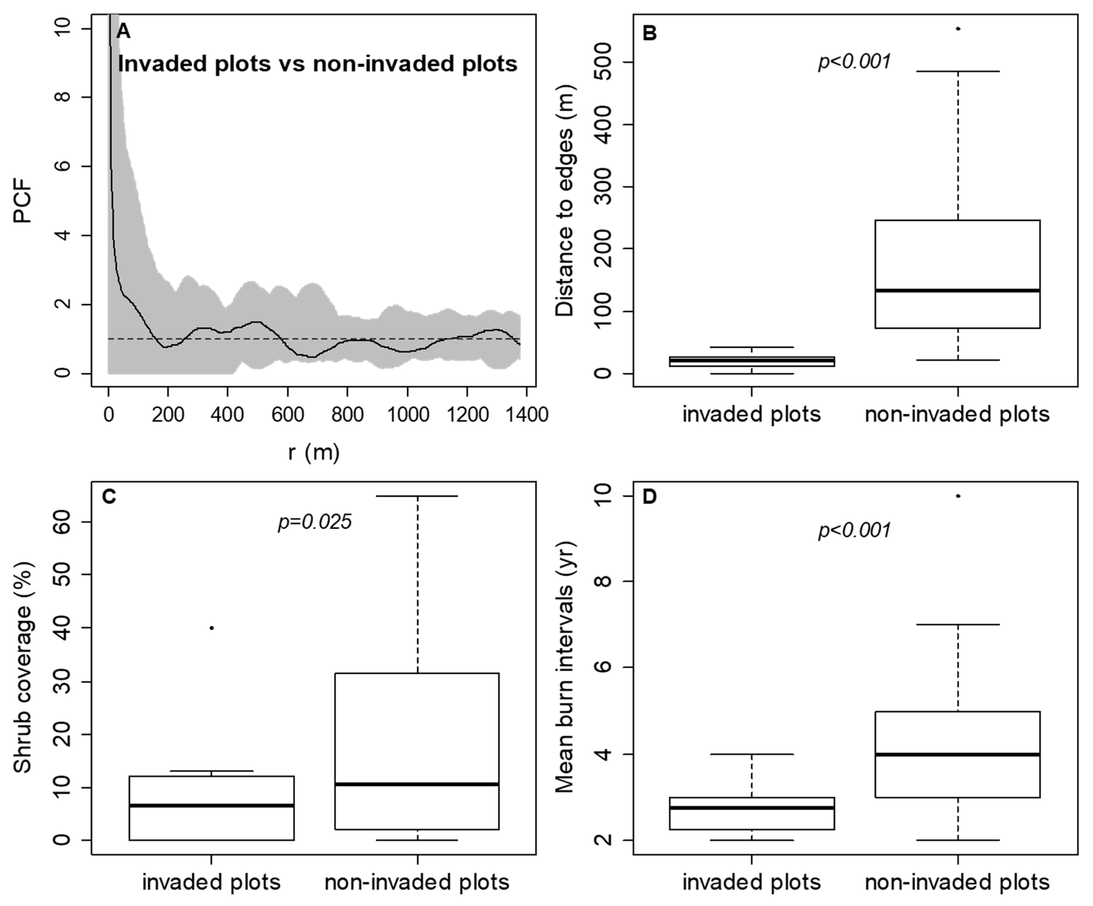 Forests 10 00175 g006 Forests 10 00175 g006