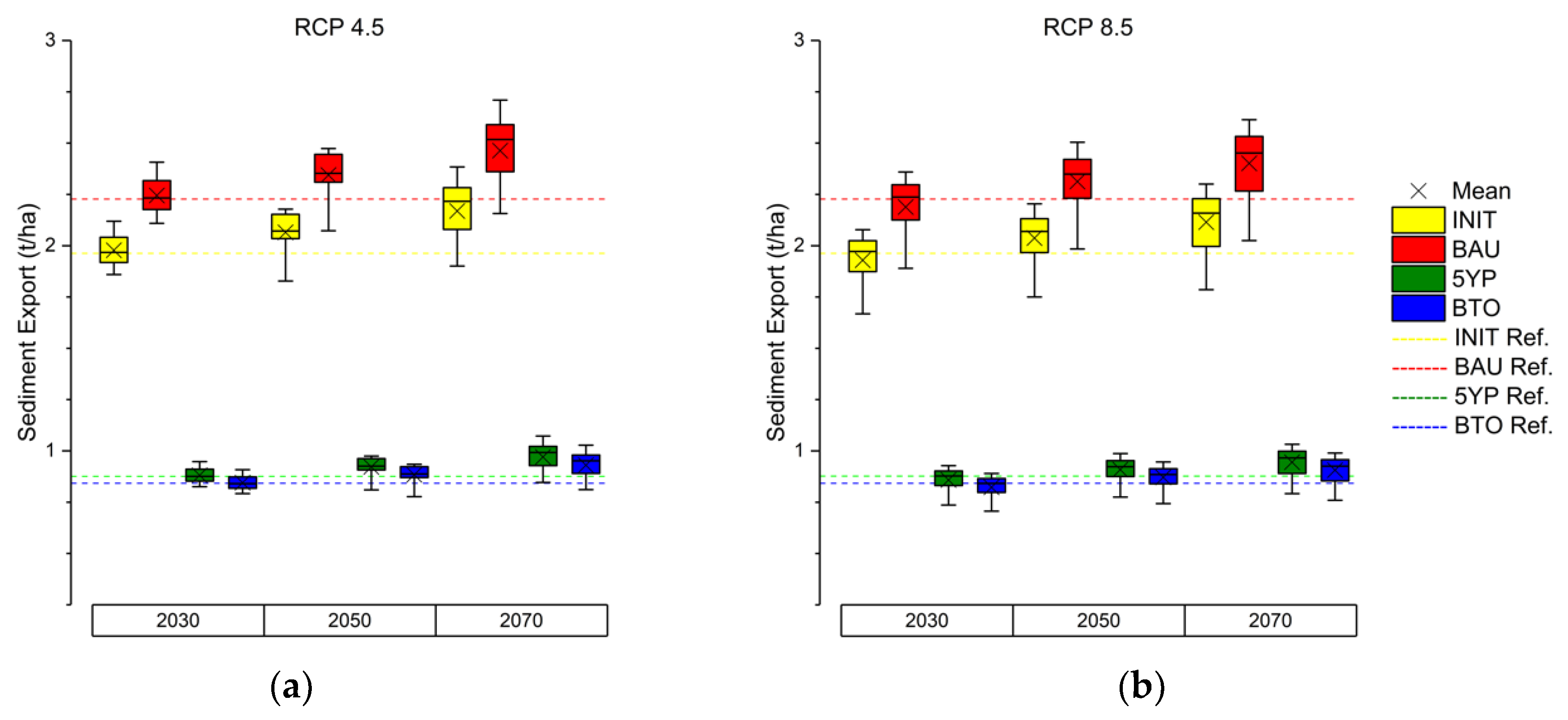 Forests 10 00176 g005