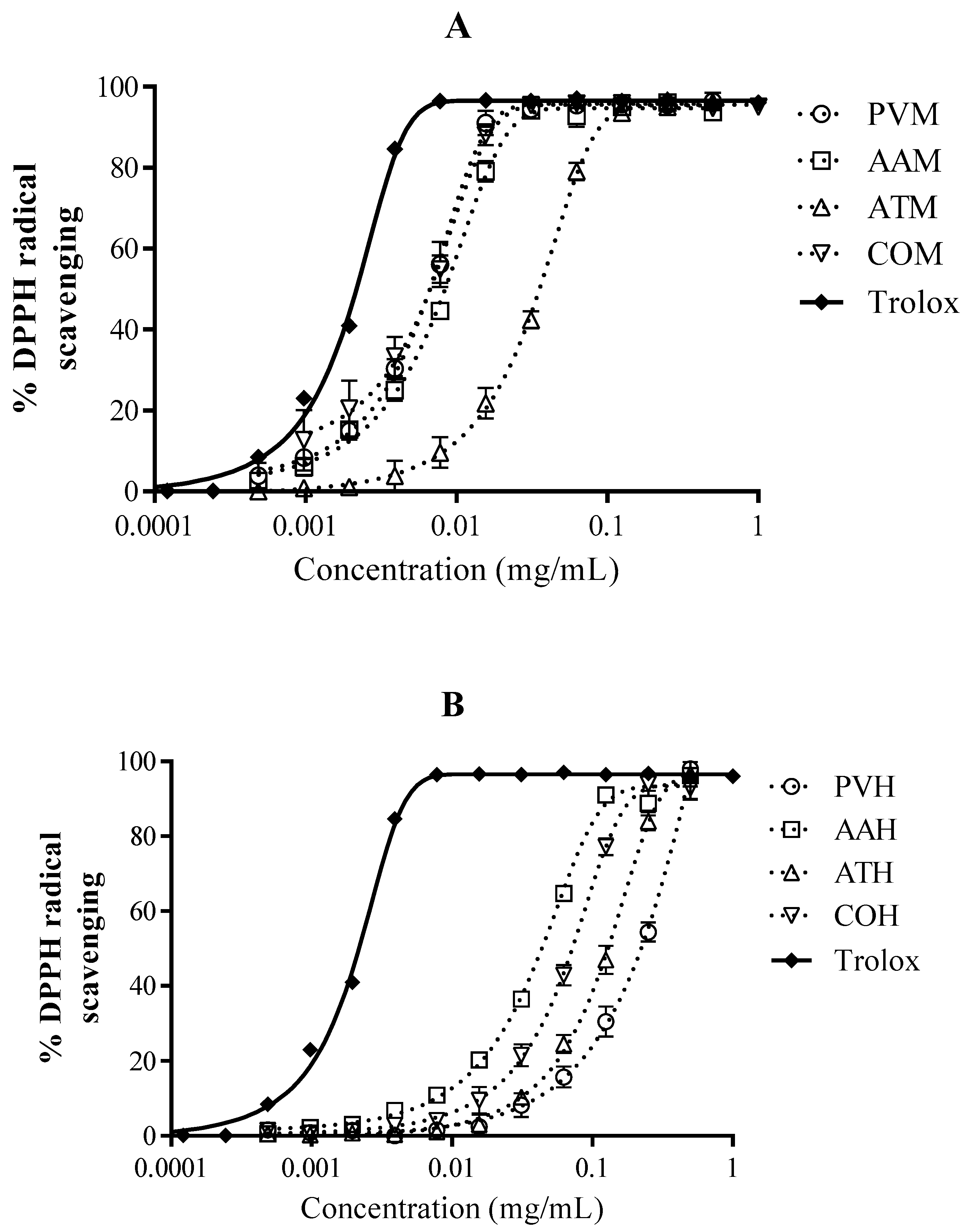 Forests 10 00179 g001 Forests 10 00179 g001