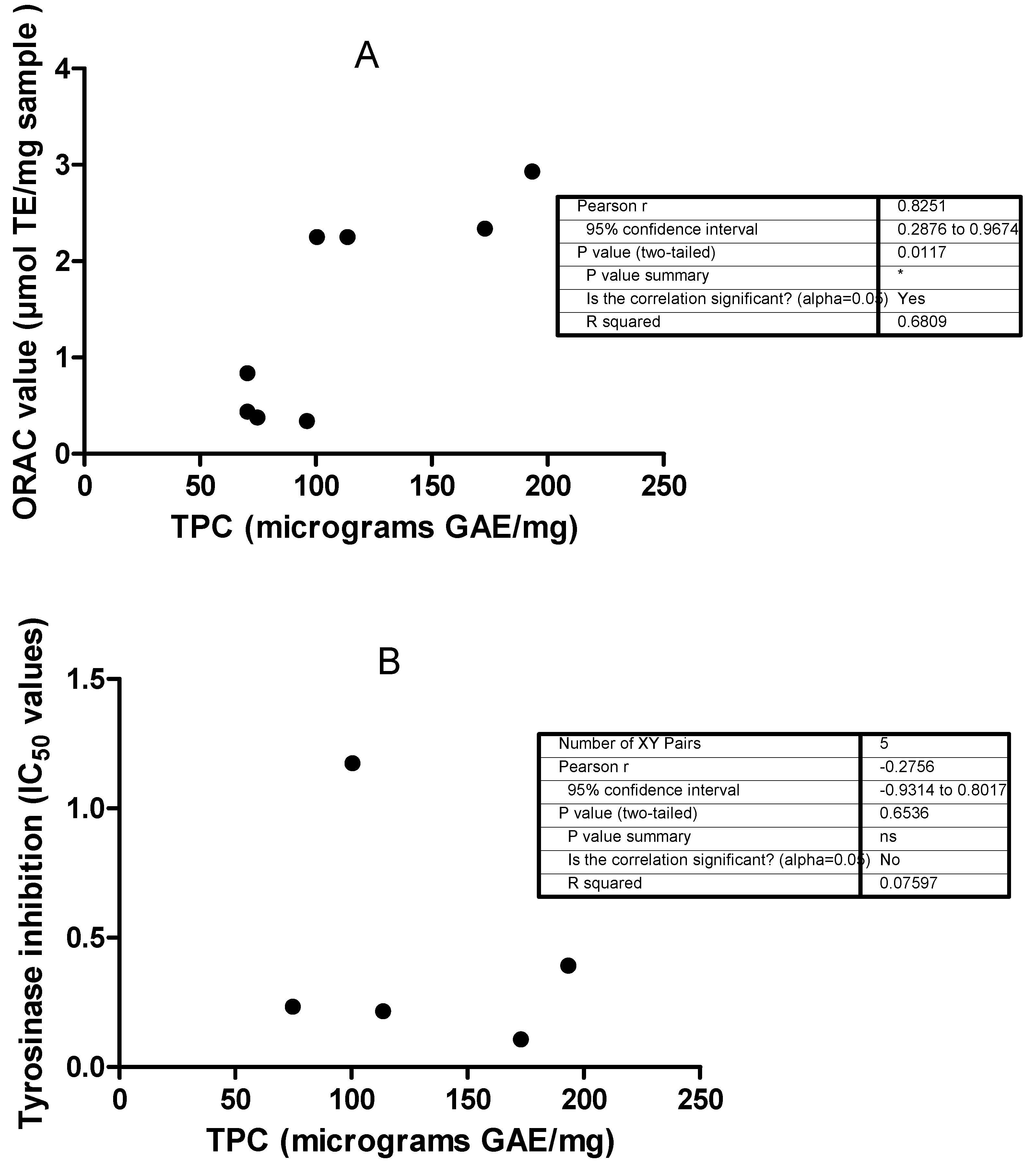 Forests 10 00179 g002 Forests 10 00179 g002