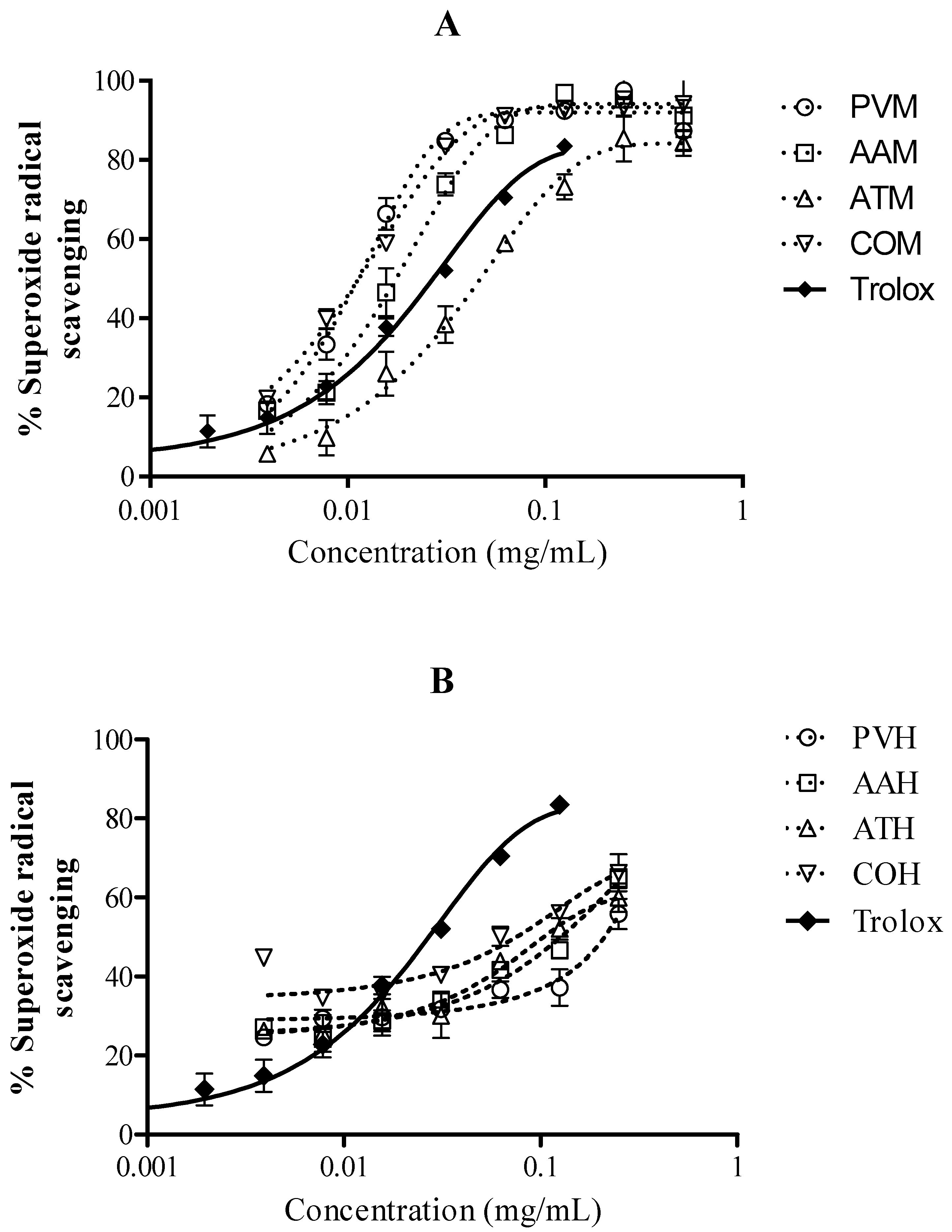 Forests 10 00179 g003 Forests 10 00179 g003