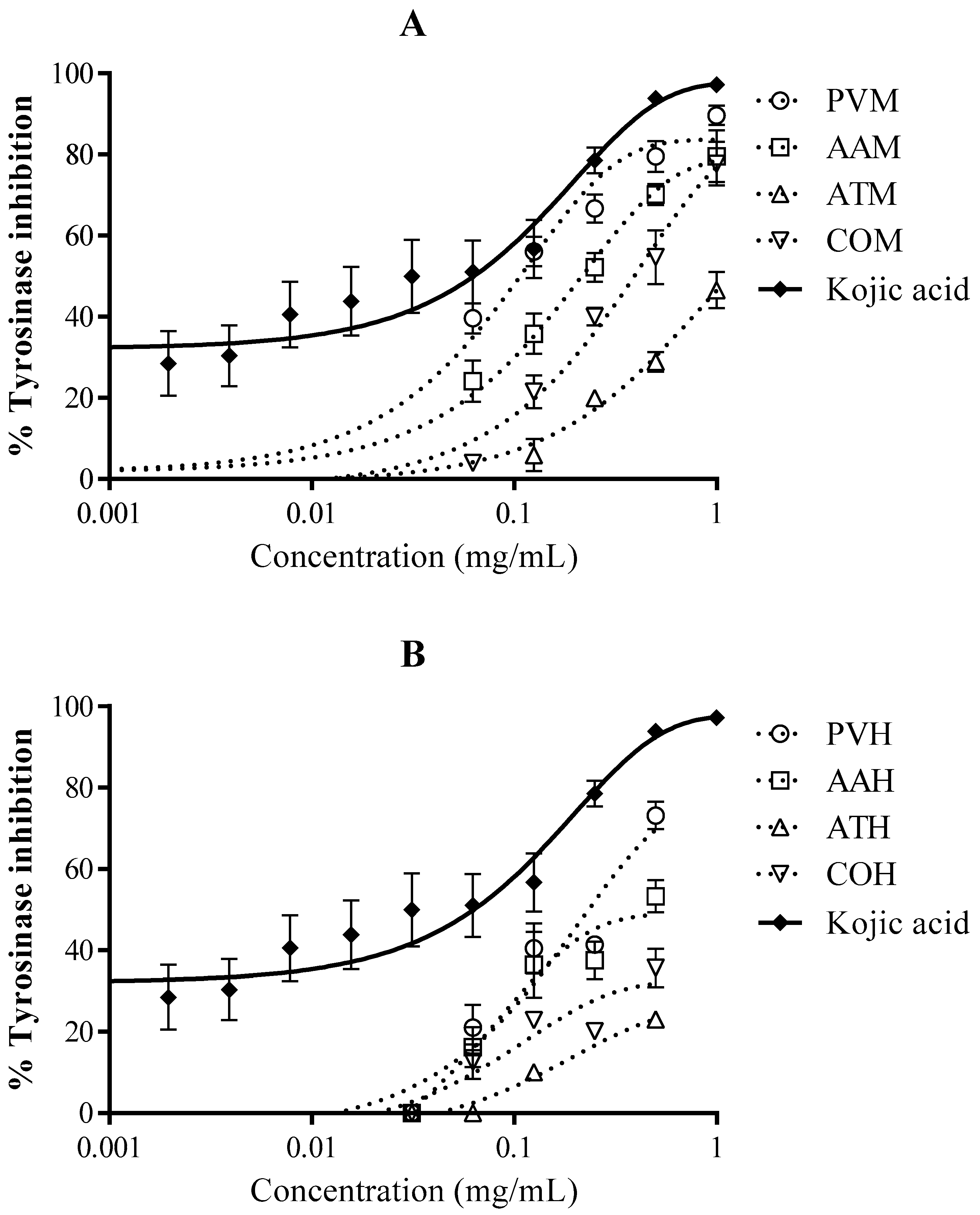 Forests 10 00179 g004 Forests 10 00179 g004