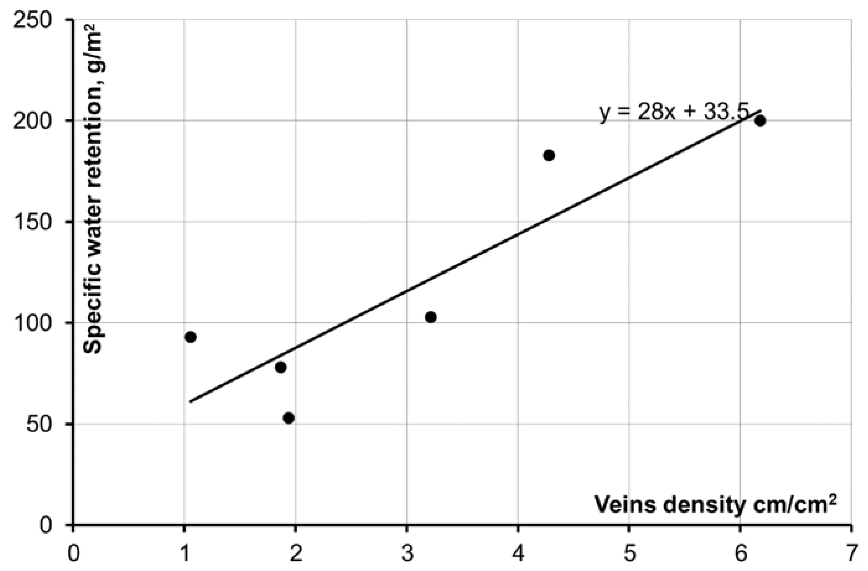 Forests 10 00183 g003