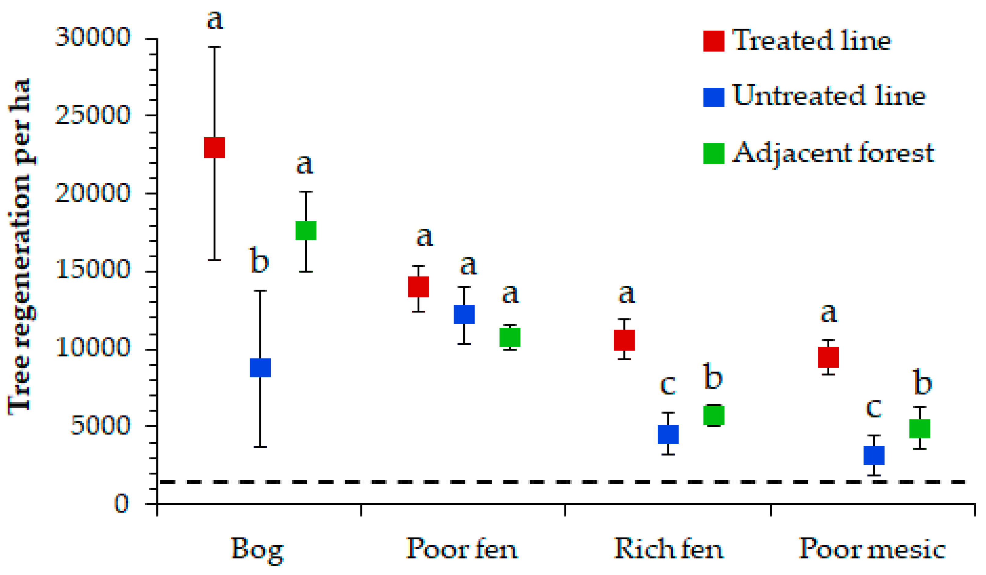 Forests 10 00185 g003 Forests 10 00185 g003