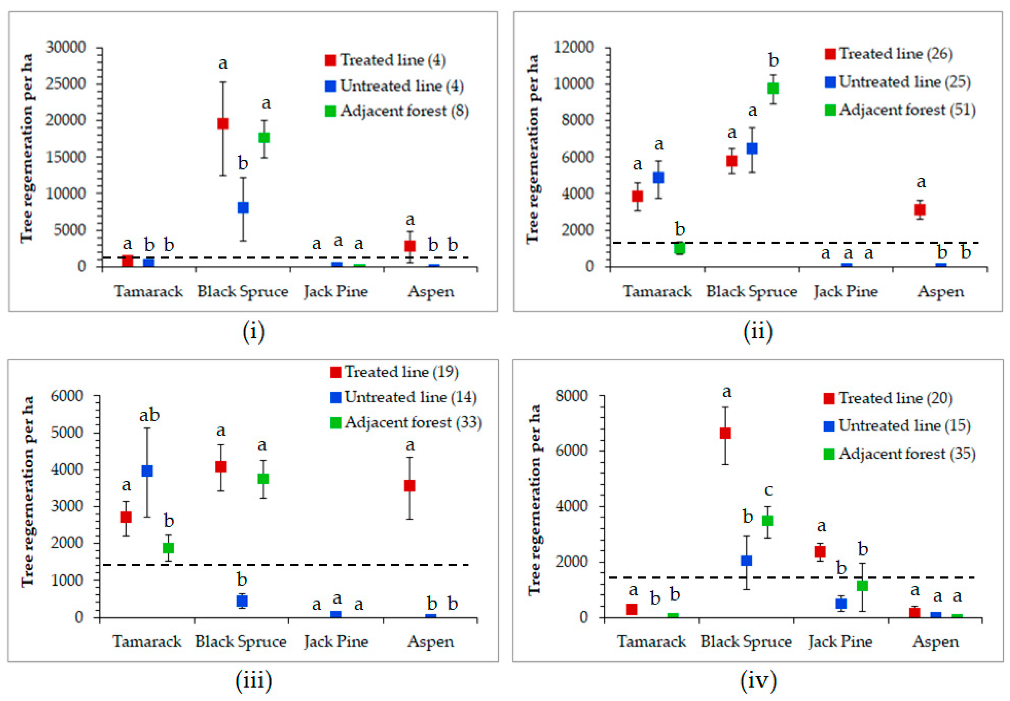 Forests 10 00185 g0a1 Forests 10 00185 g0a1