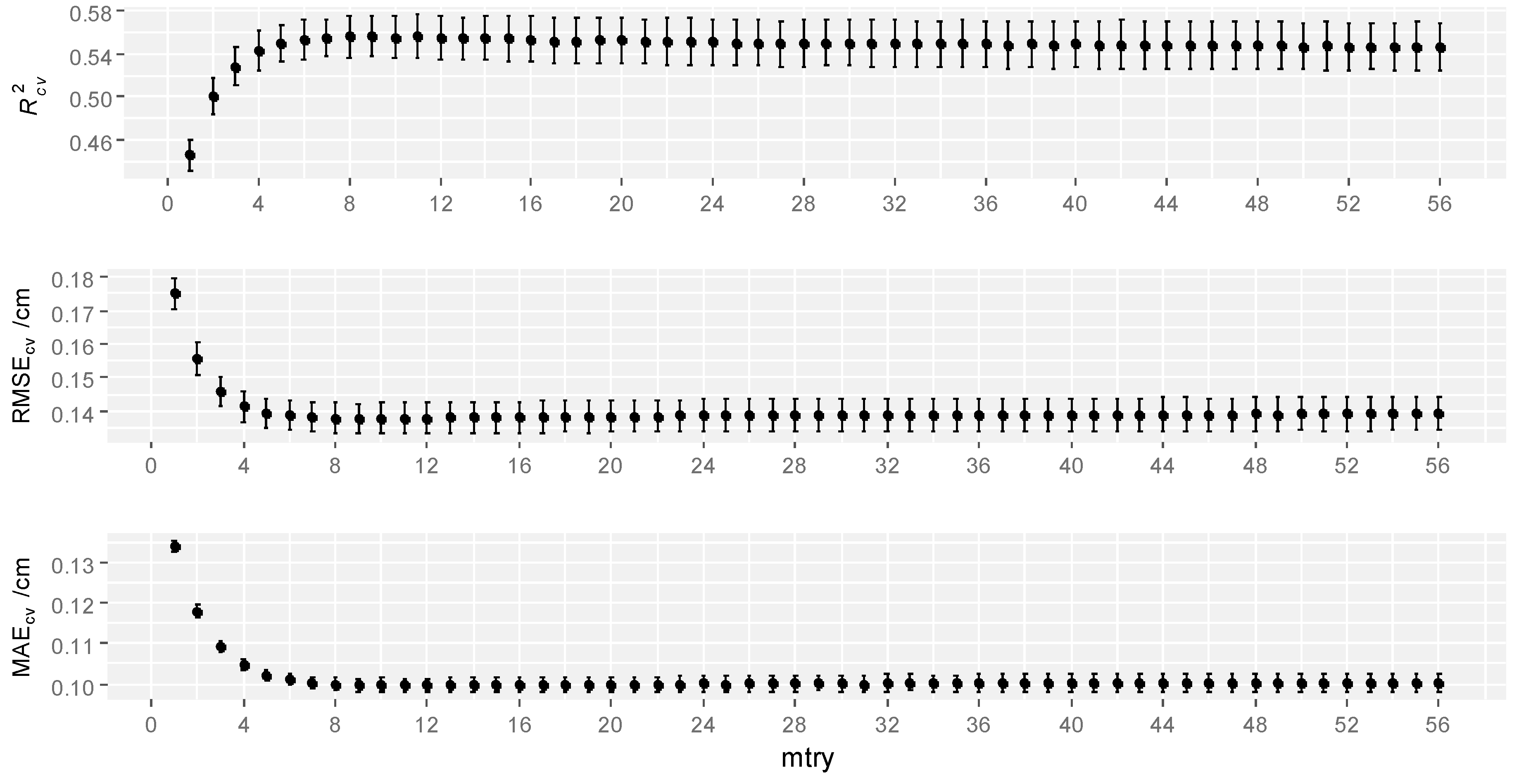 Forests 10 00187 g001