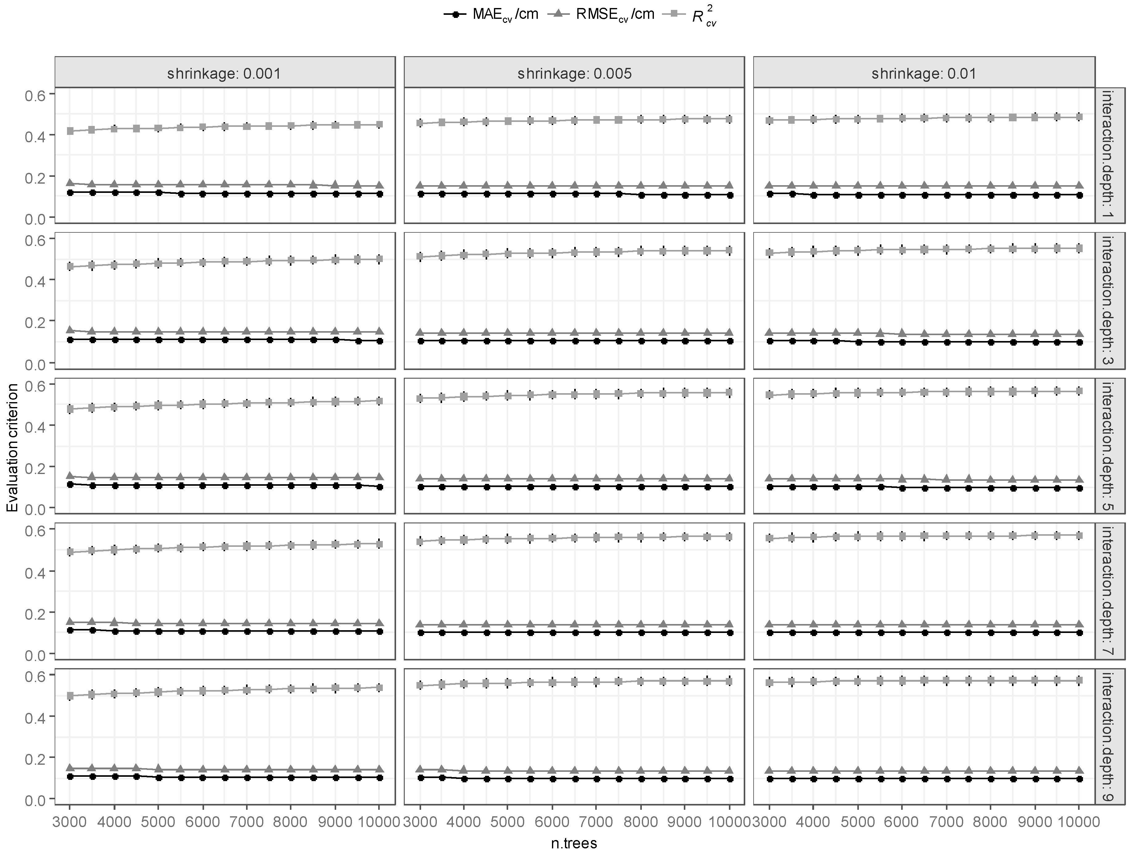 Forests 10 00187 g002