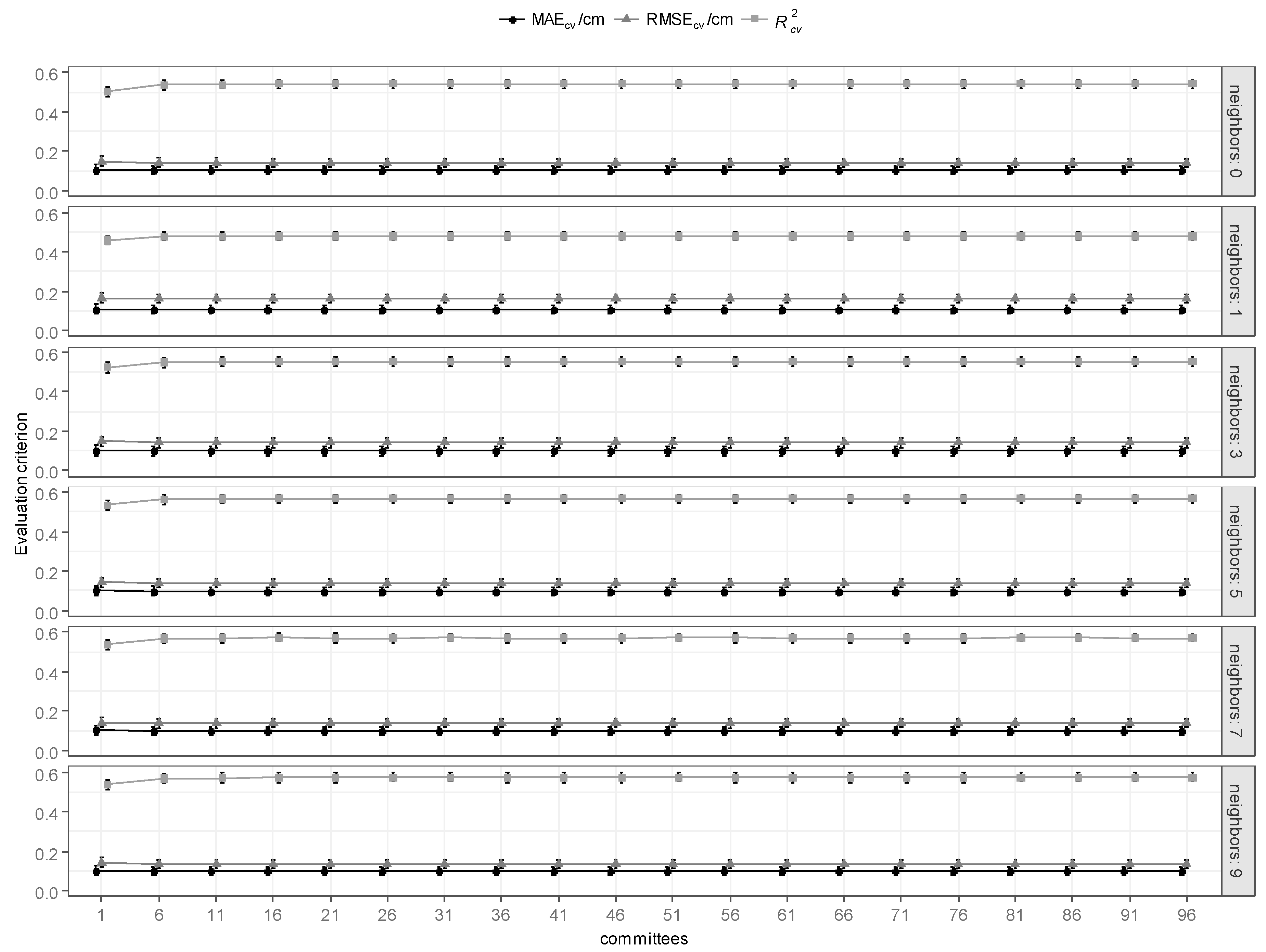 Forests 10 00187 g003
