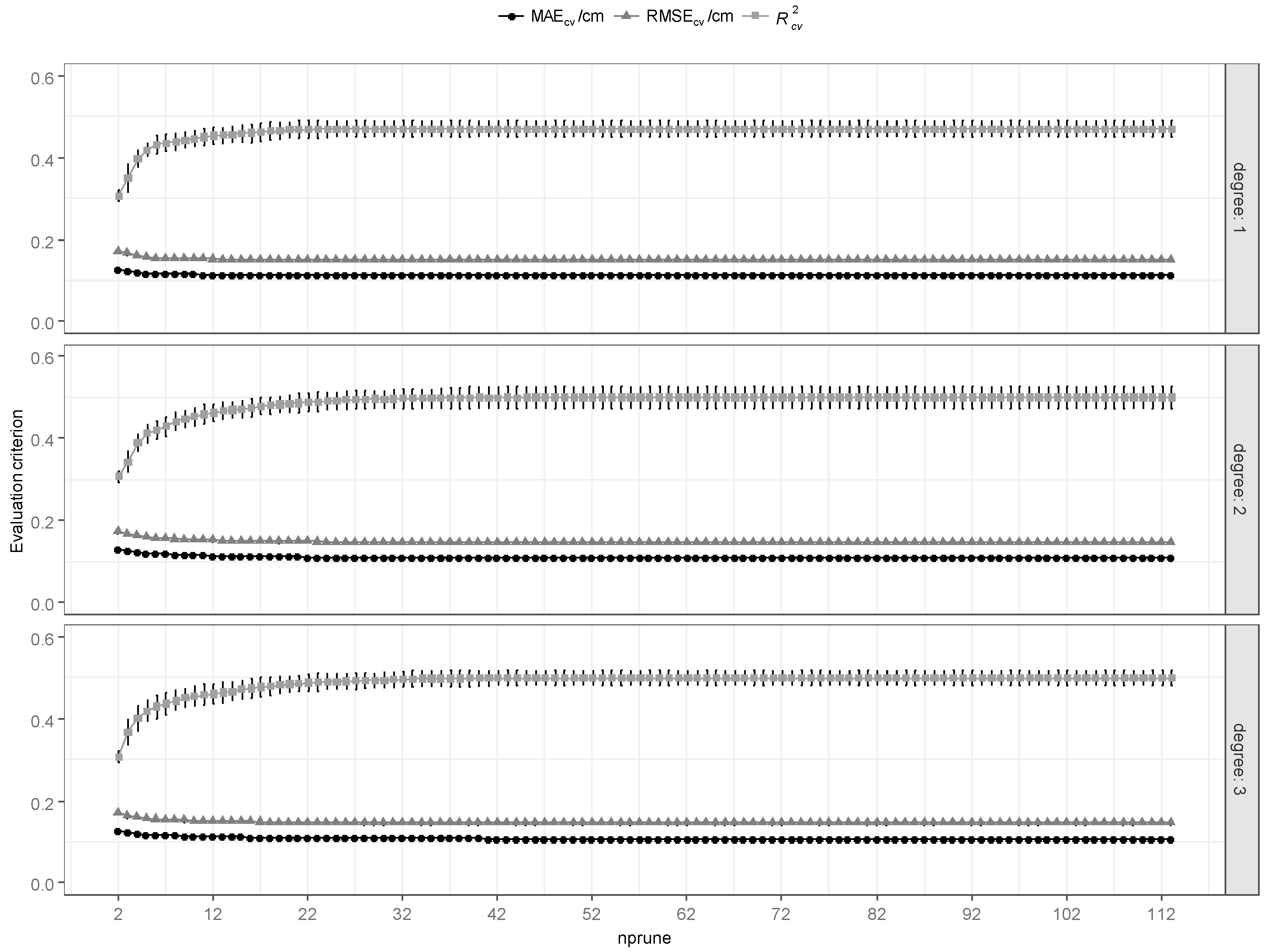 Forests 10 00187 g004