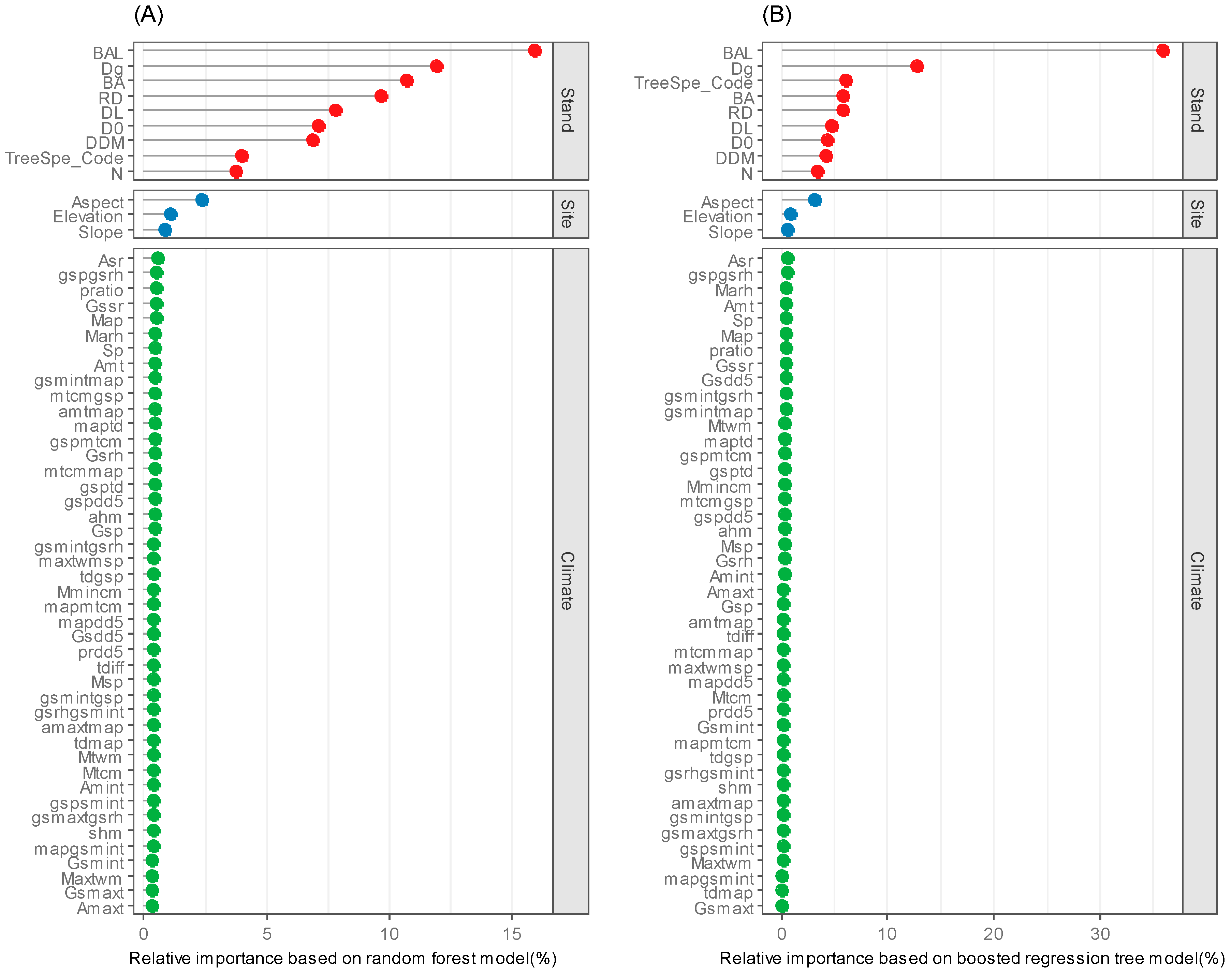 Forests 10 00187 g005