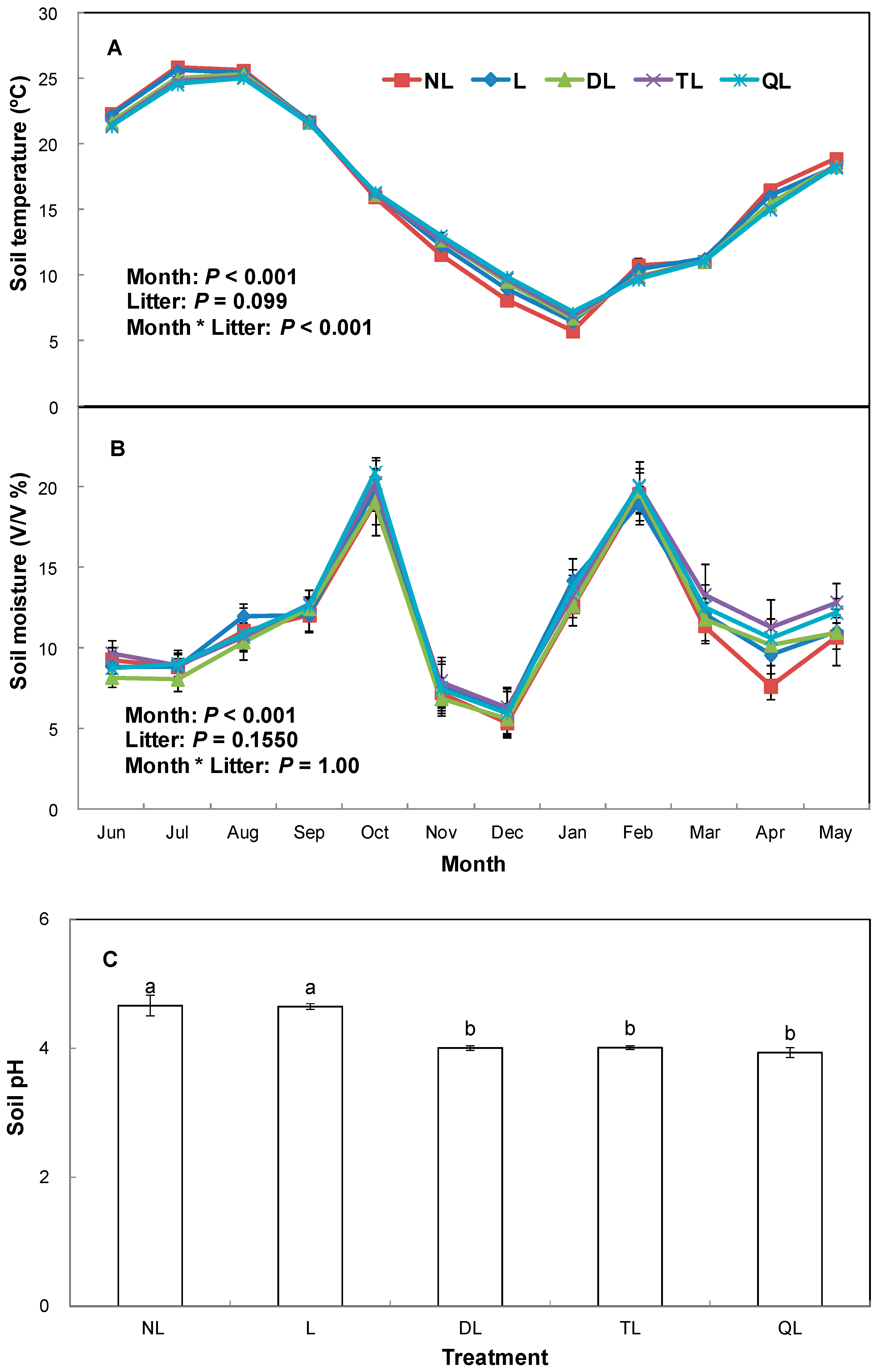 Forests 10 00188 g001 Forests 10 00188 g001