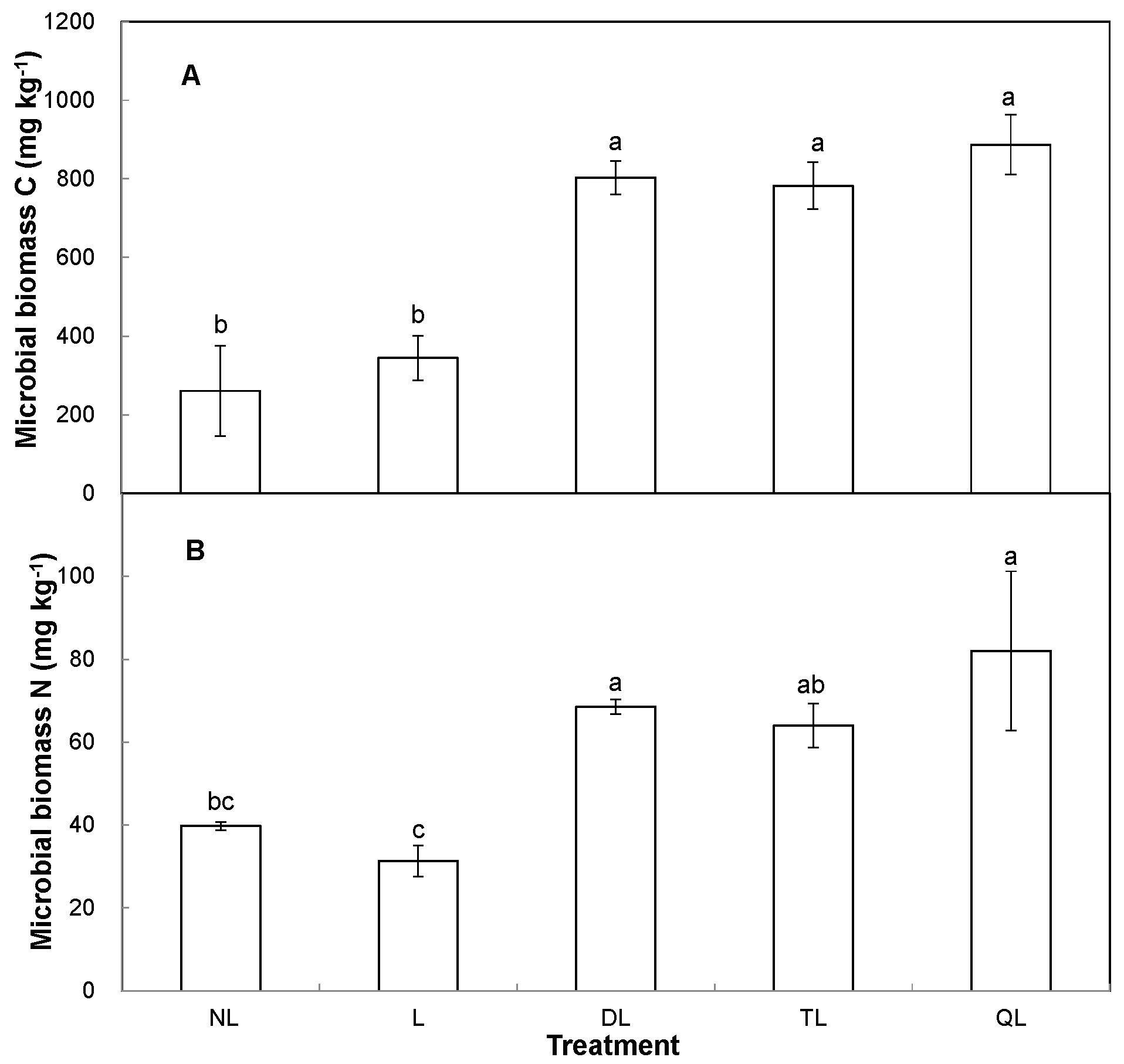Forests 10 00188 g003 Forests 10 00188 g003