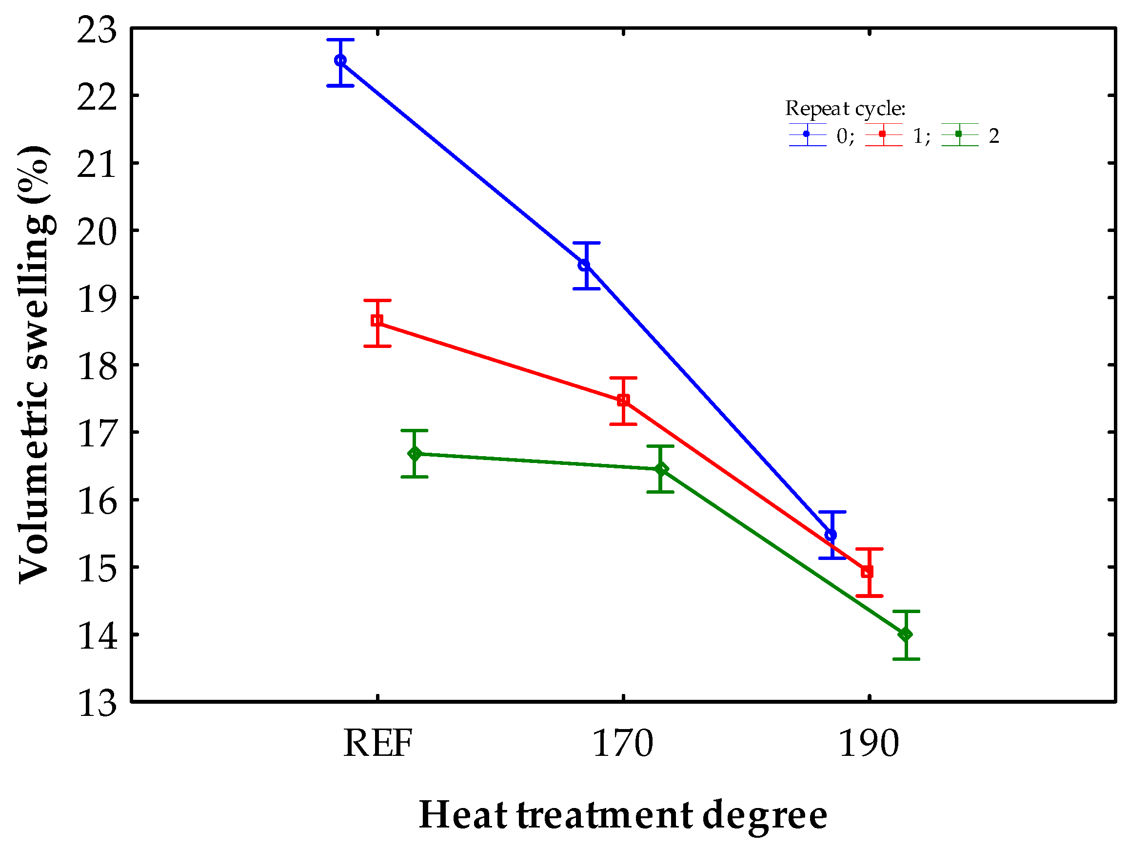 Forests 10 00189 g011 550