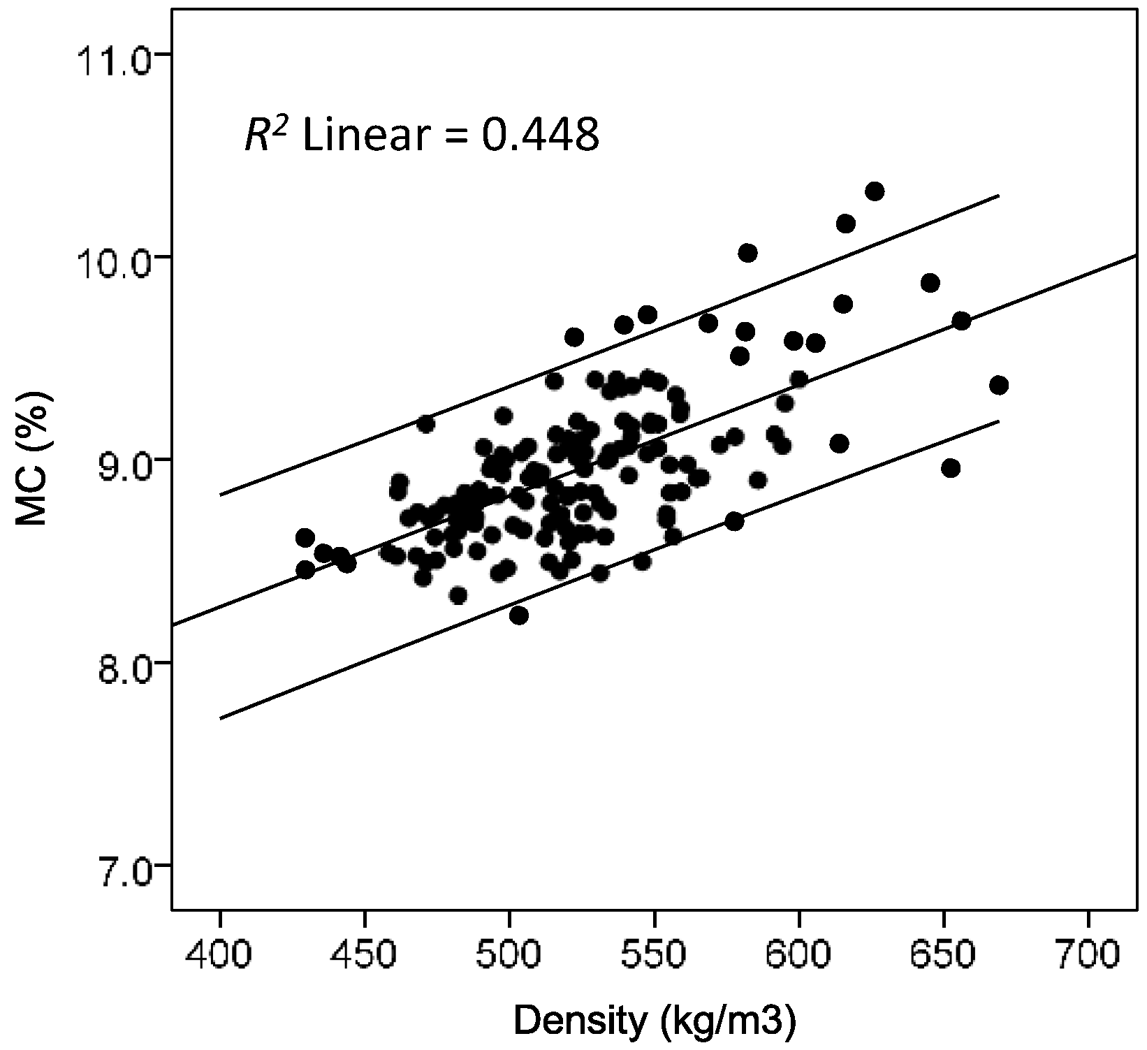 Forests 10 00194 g003 Forests 10 00194 g003