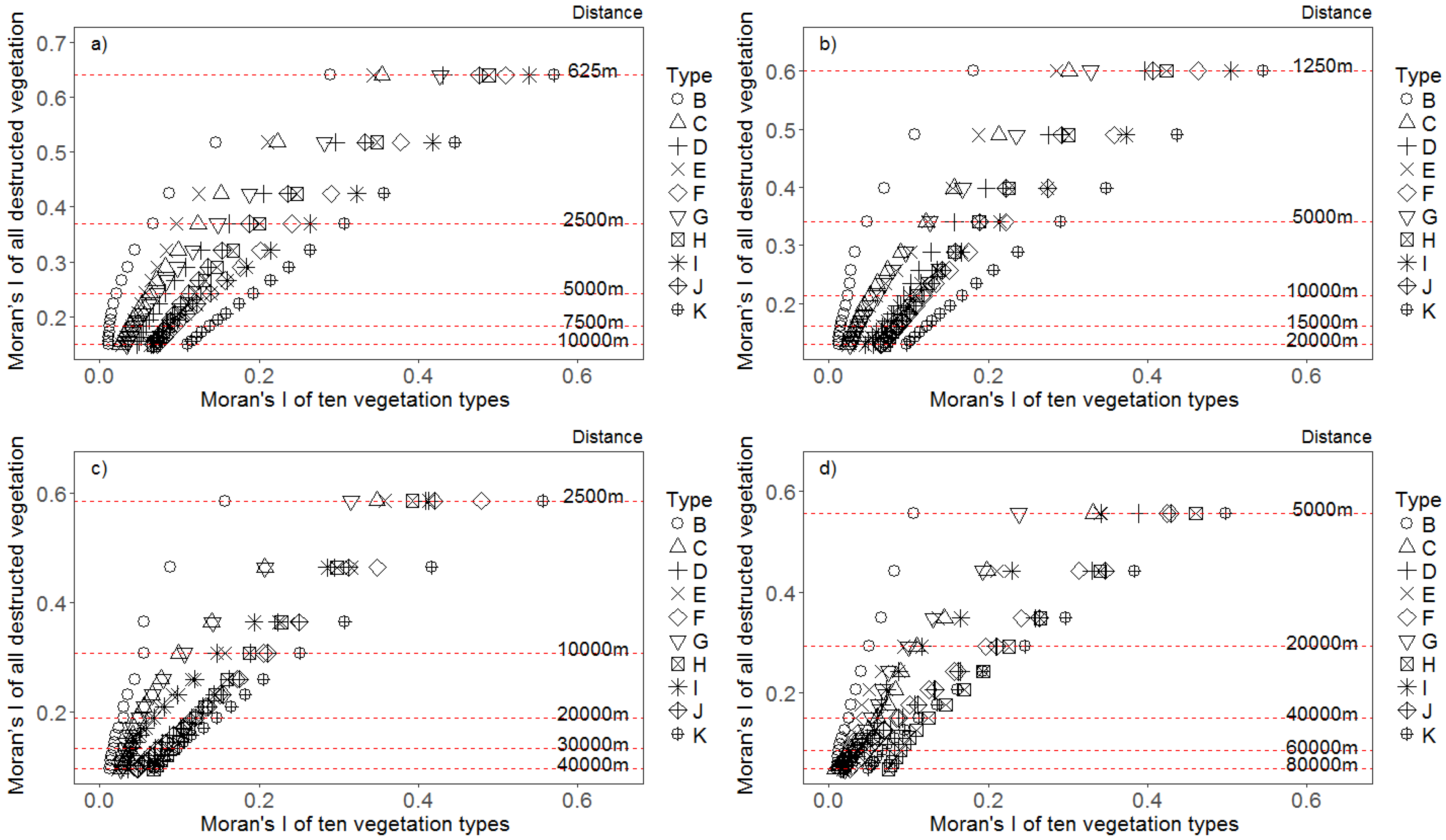 Forests 10 00195 g003