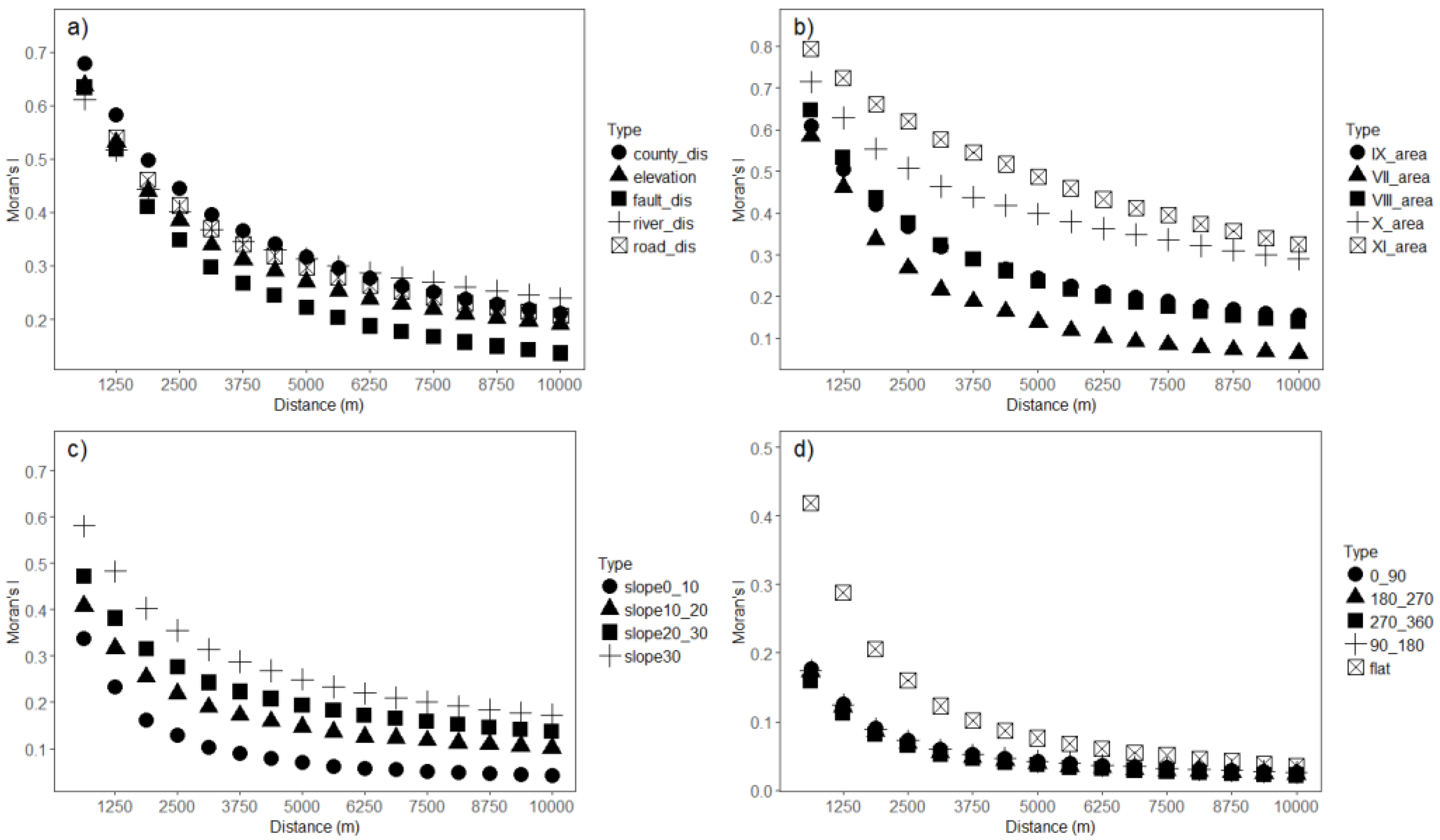 Forests 10 00195 g004