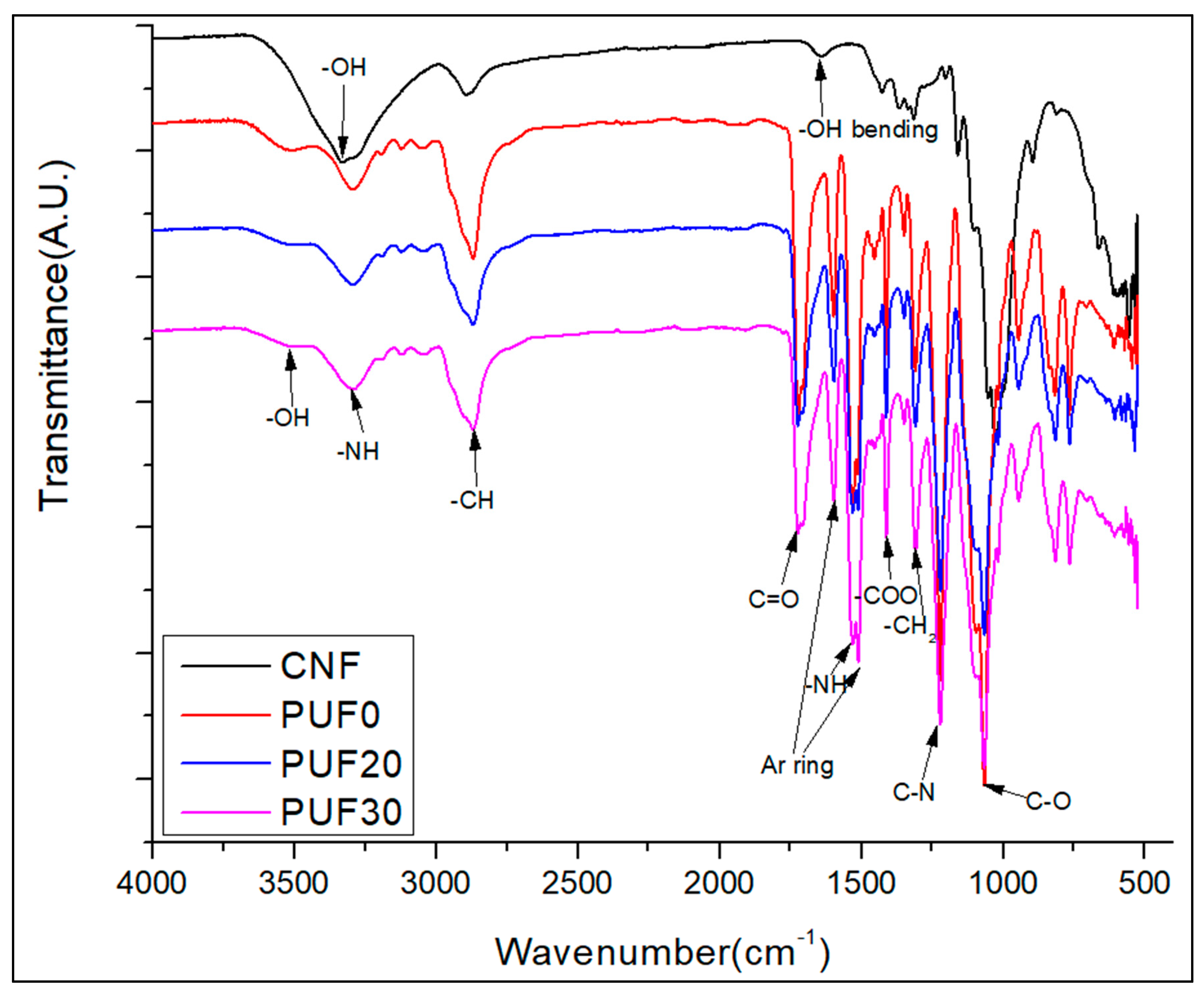 Forests 10 00200 g002 Forests 10 00200 g002