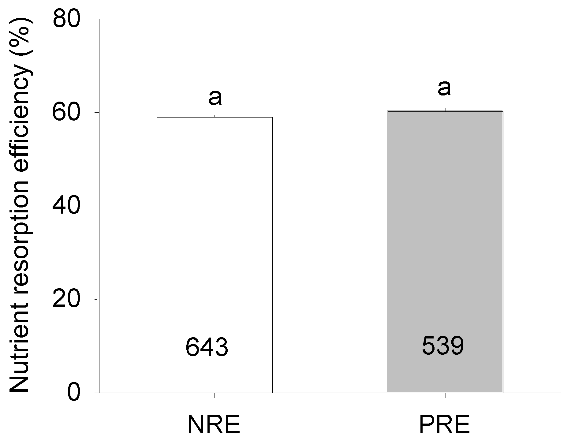 Forests 10 00201 g002 Forests 10 00201 g002