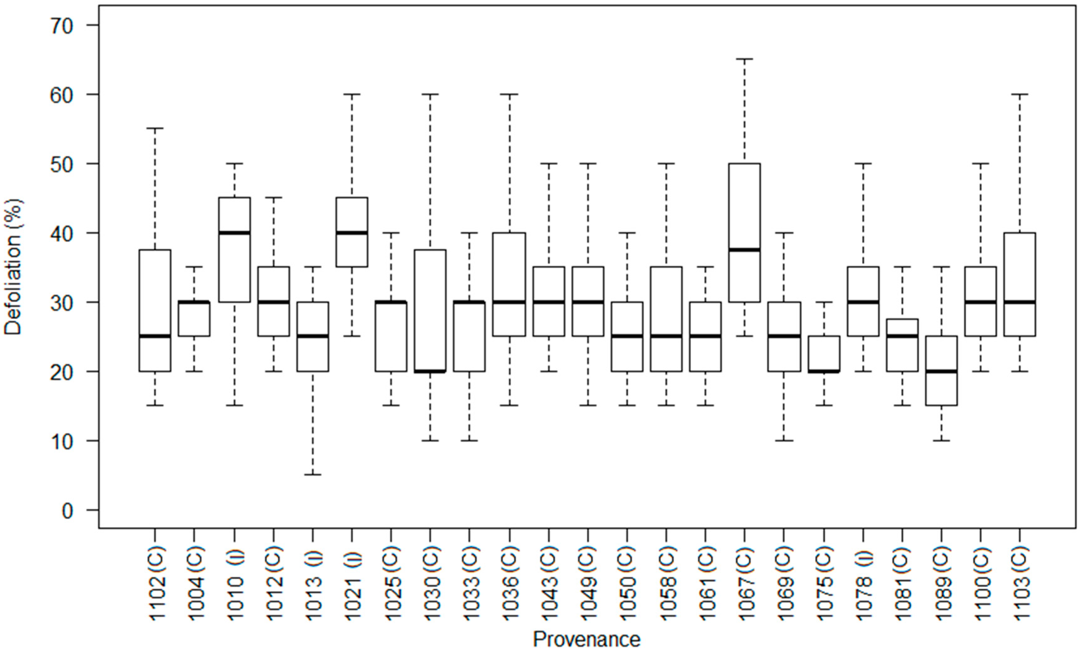 Forests 10 00204 g002 550