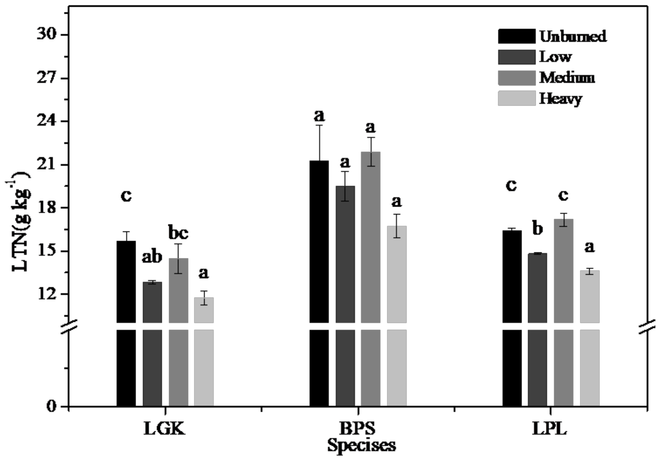 Forests 10 00207 g002 550