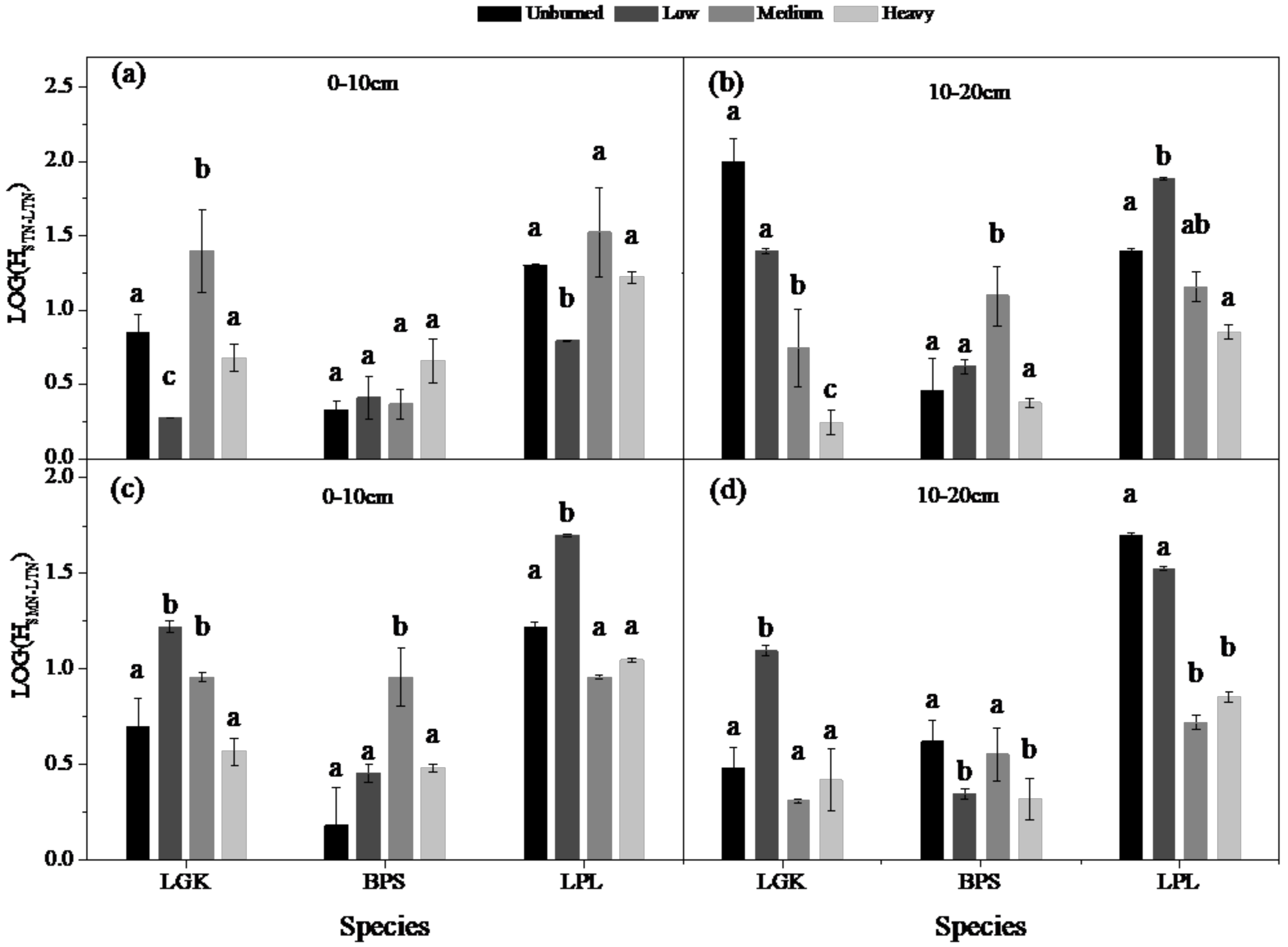 Forests 10 00207 g003 550