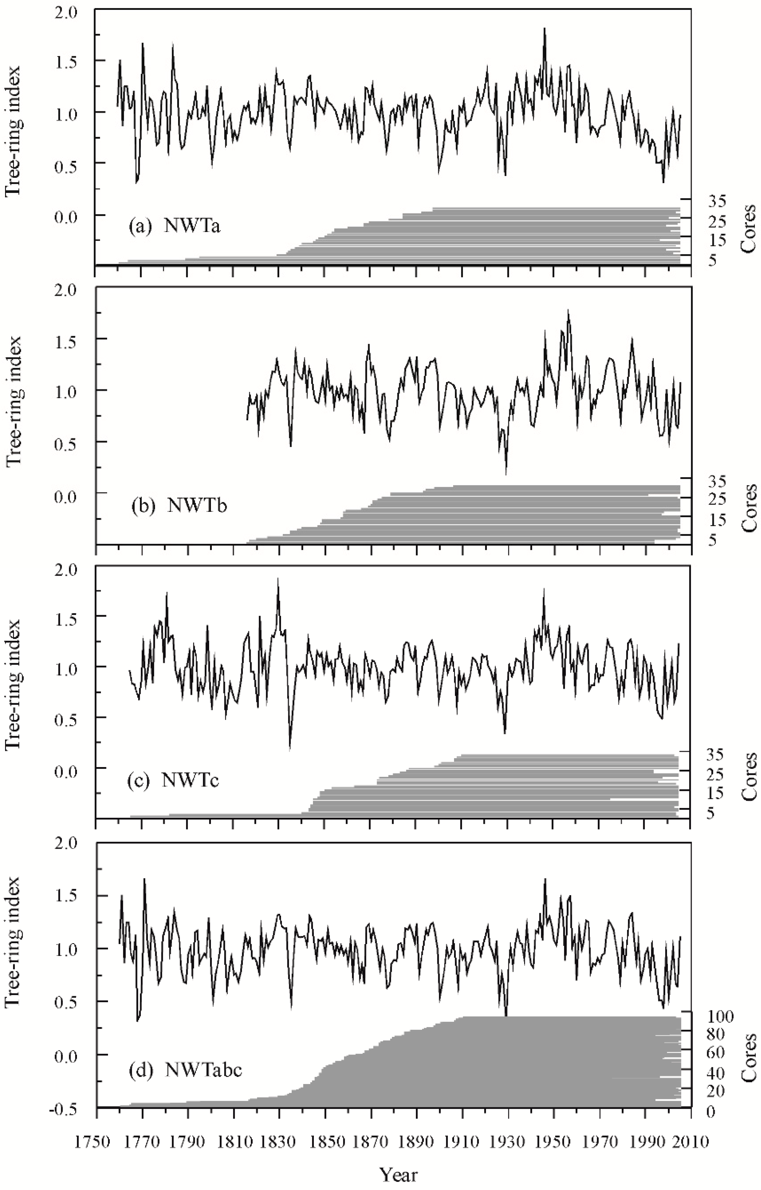 Forests 10 00208 g002