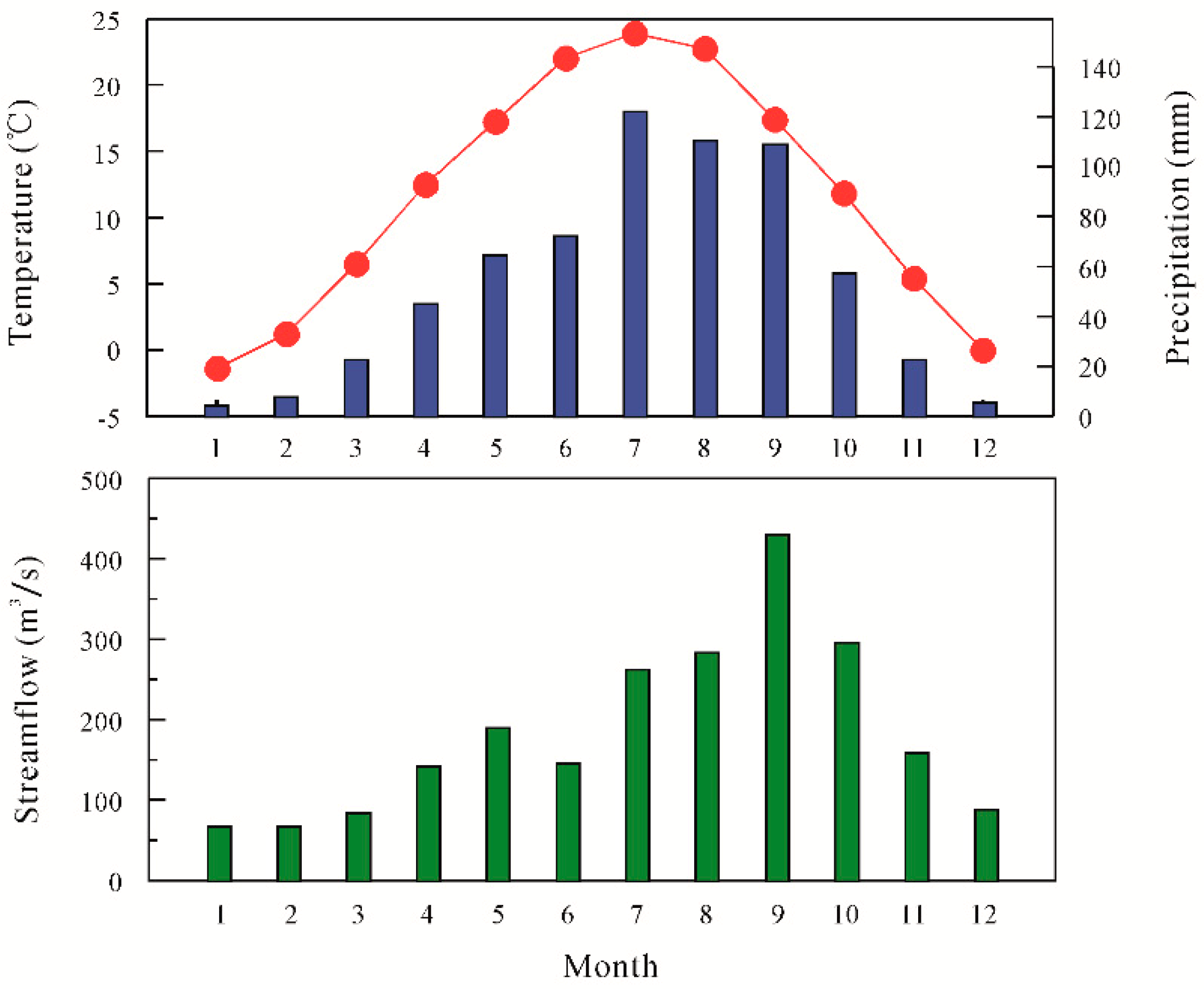 Forests 10 00208 g003