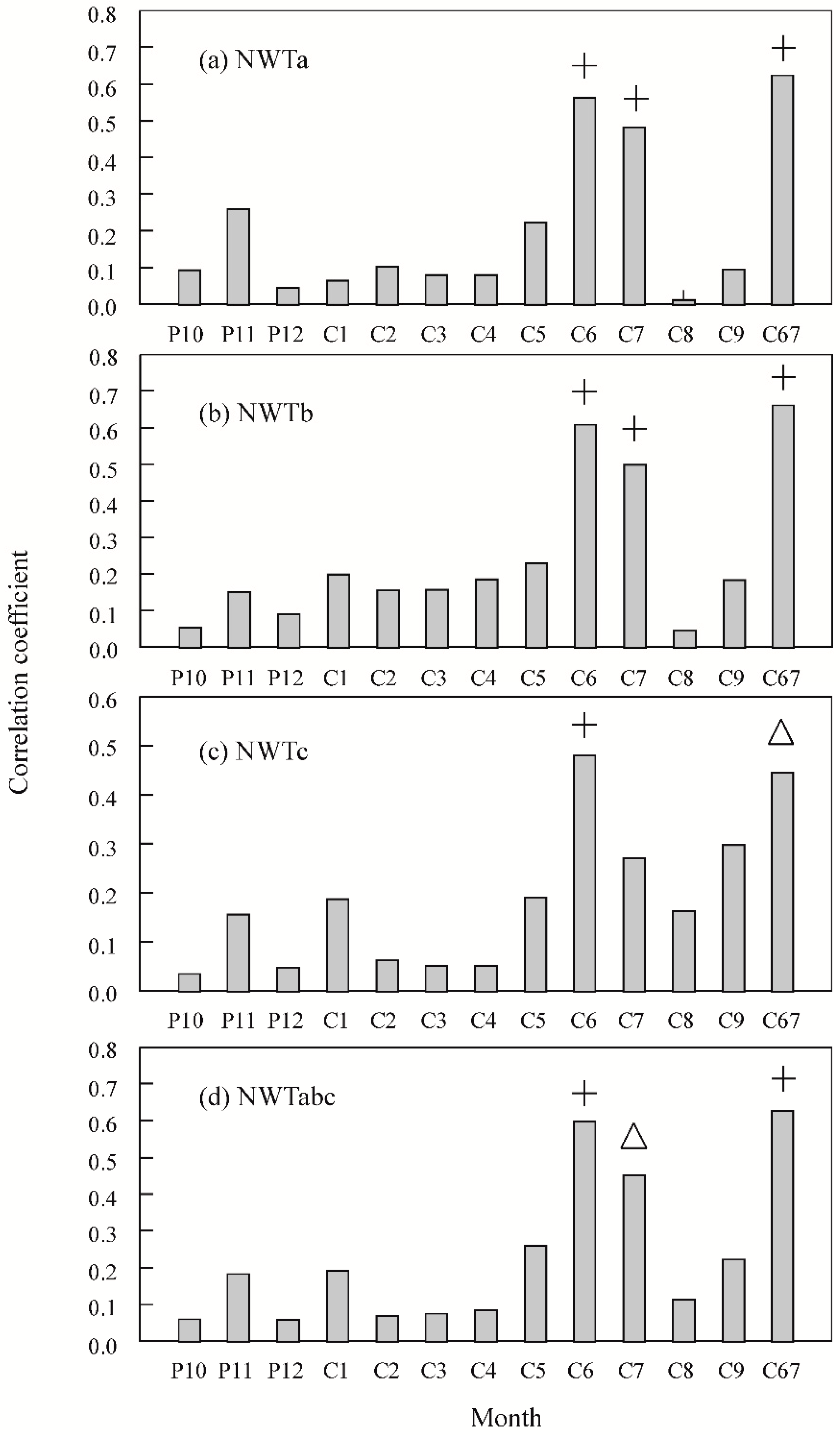 Forests 10 00208 g004