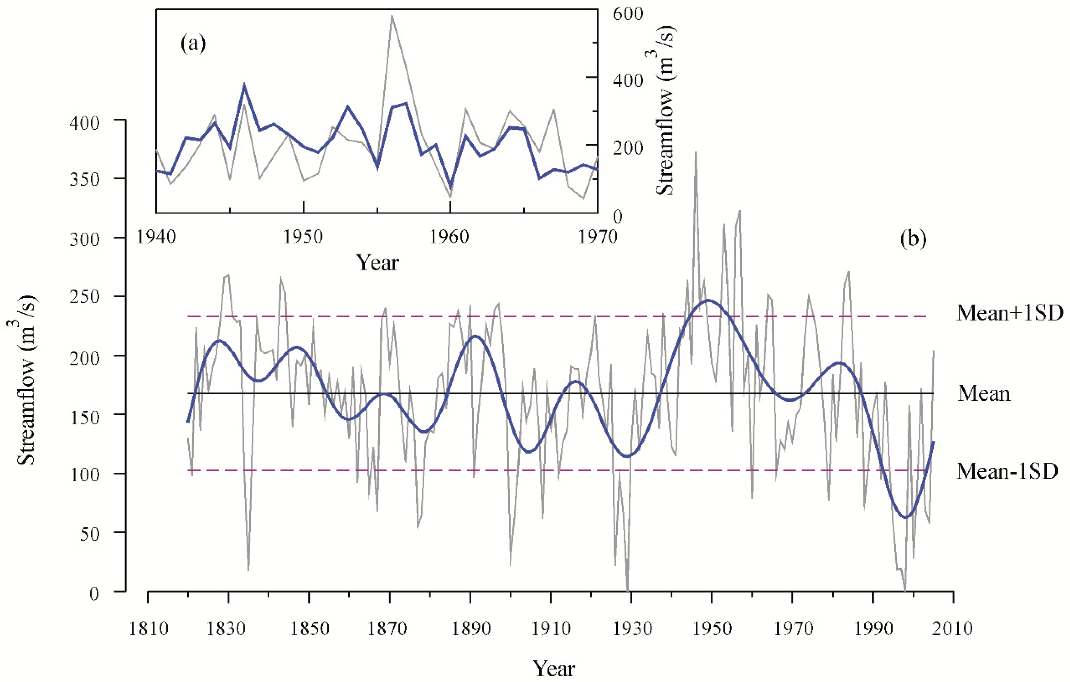 Forests 10 00208 g005