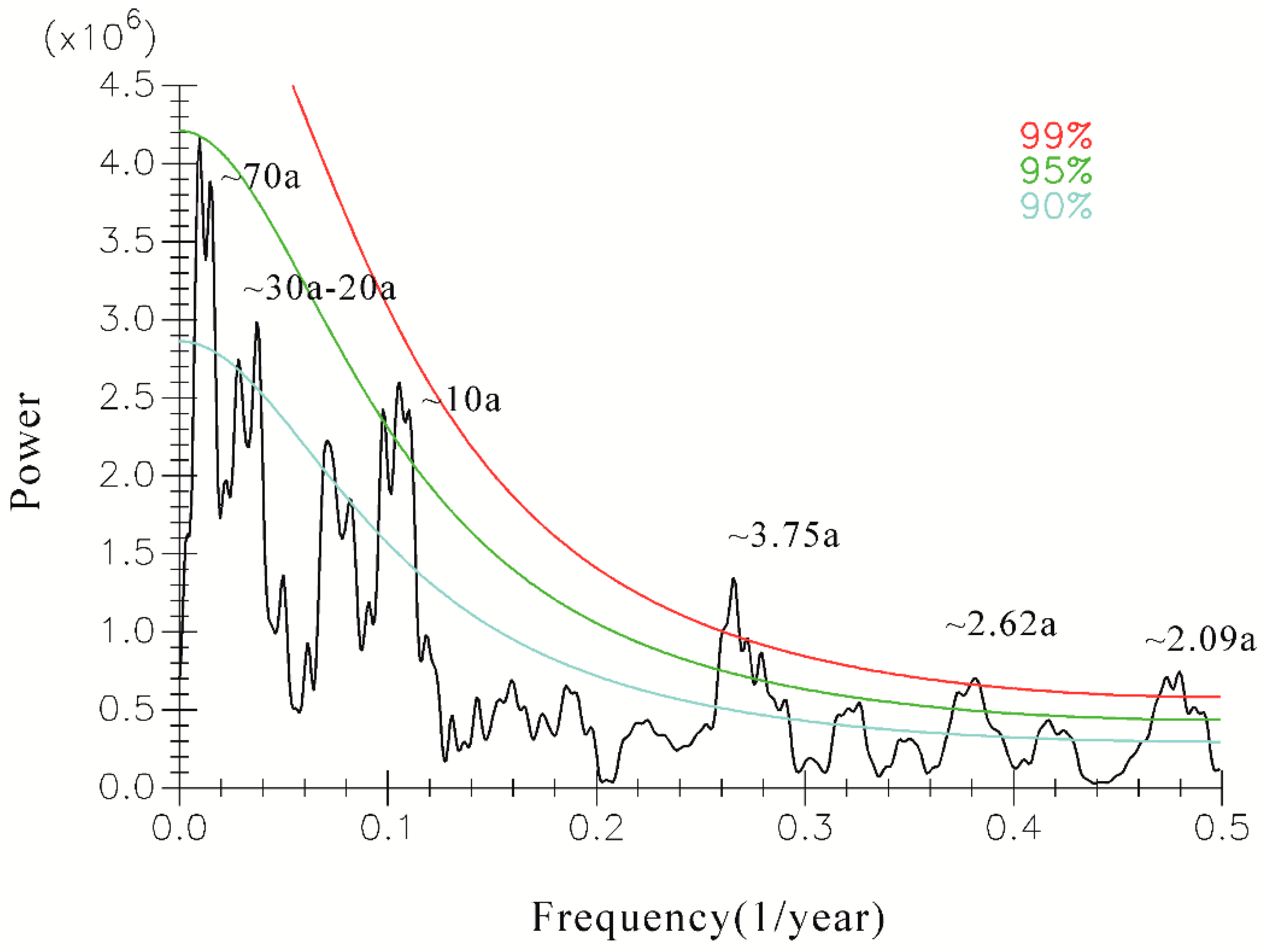 Forests 10 00208 g008