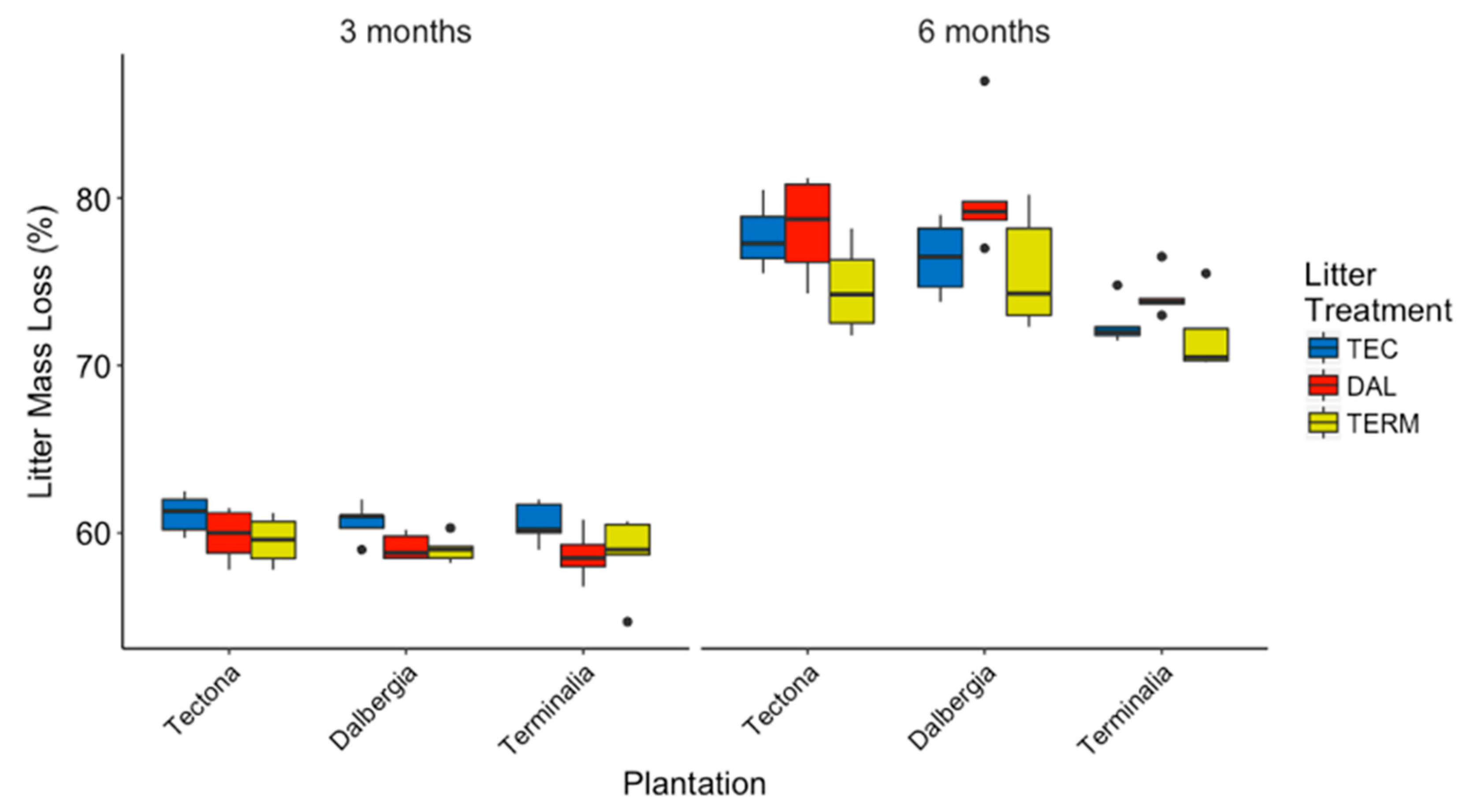 Forests 10 00209 g004