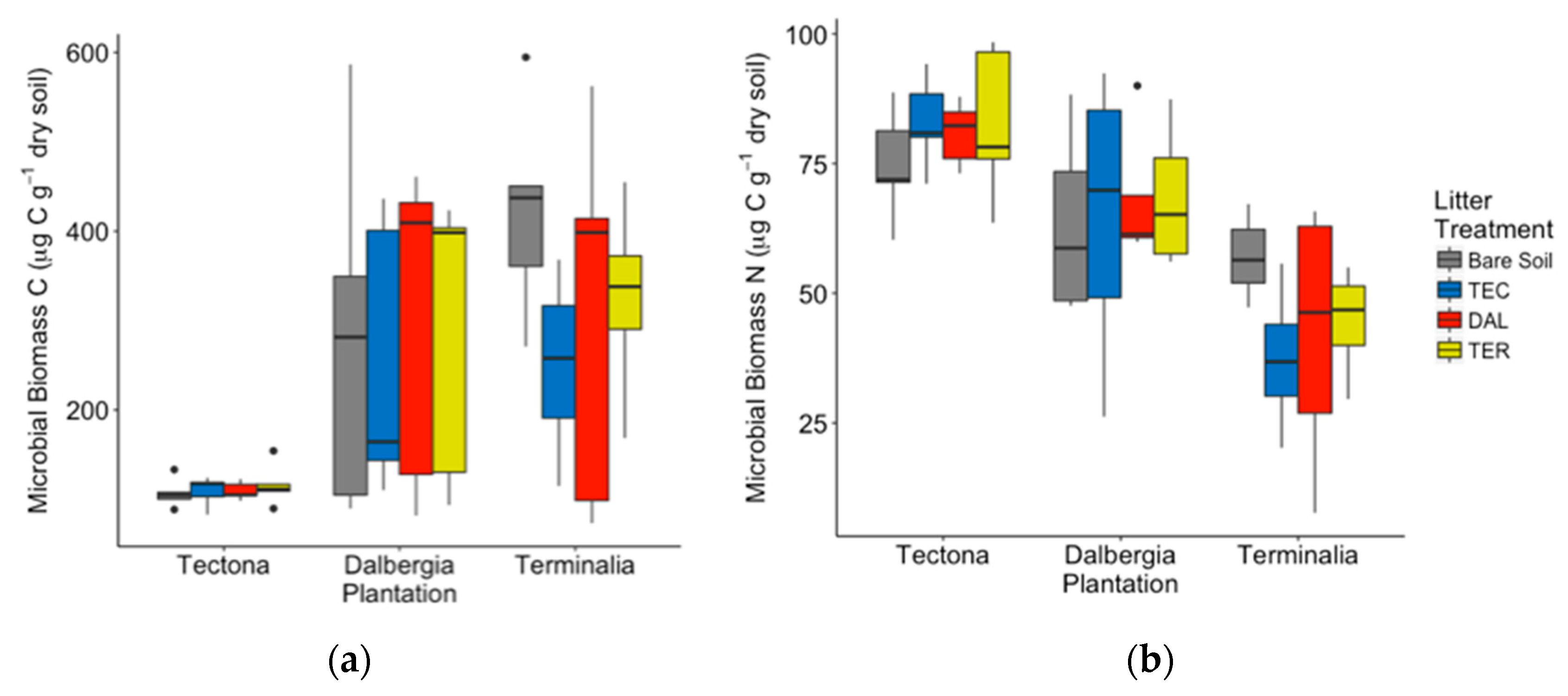 Forests 10 00209 g005