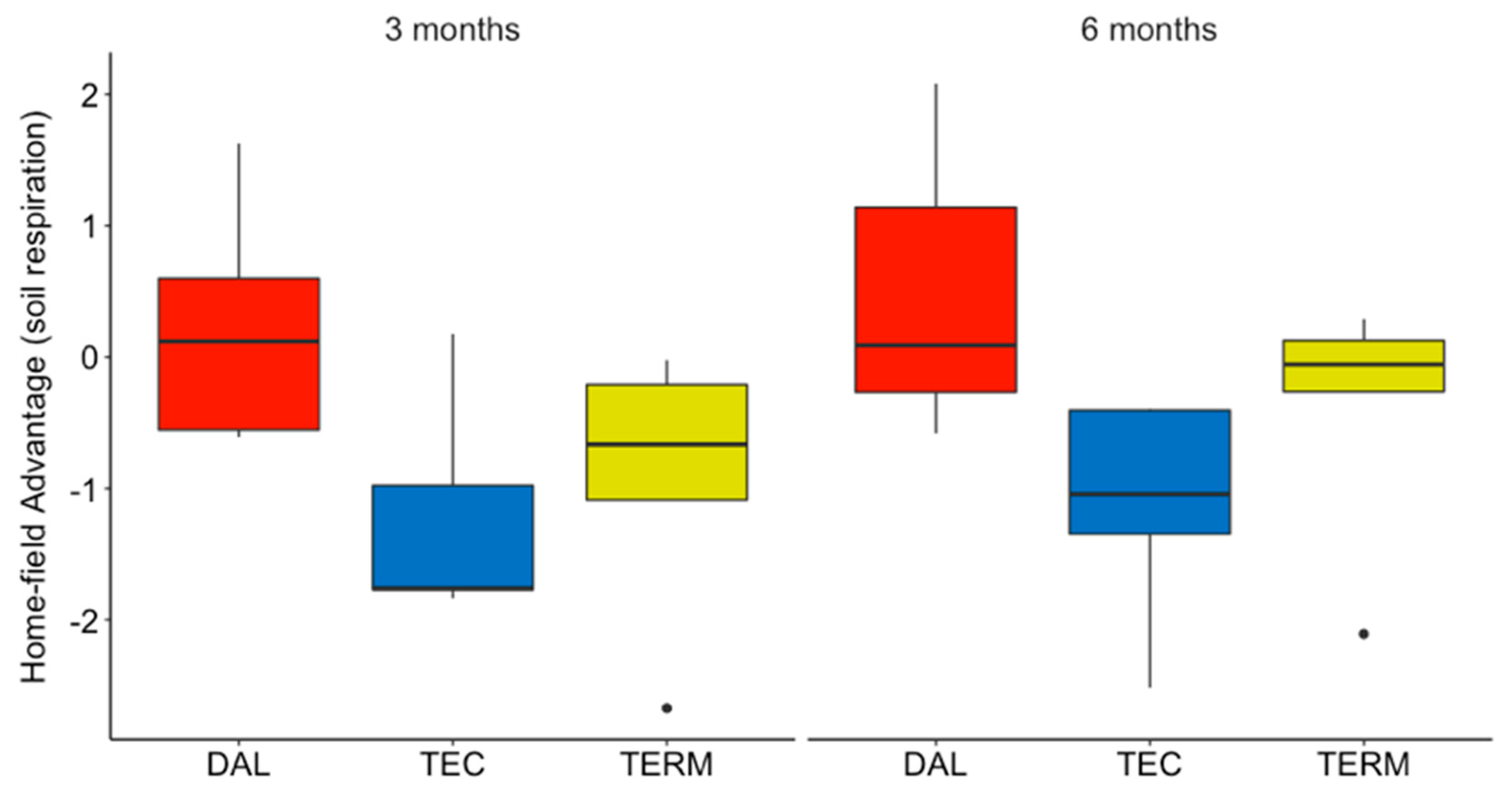 Forests 10 00209 g006