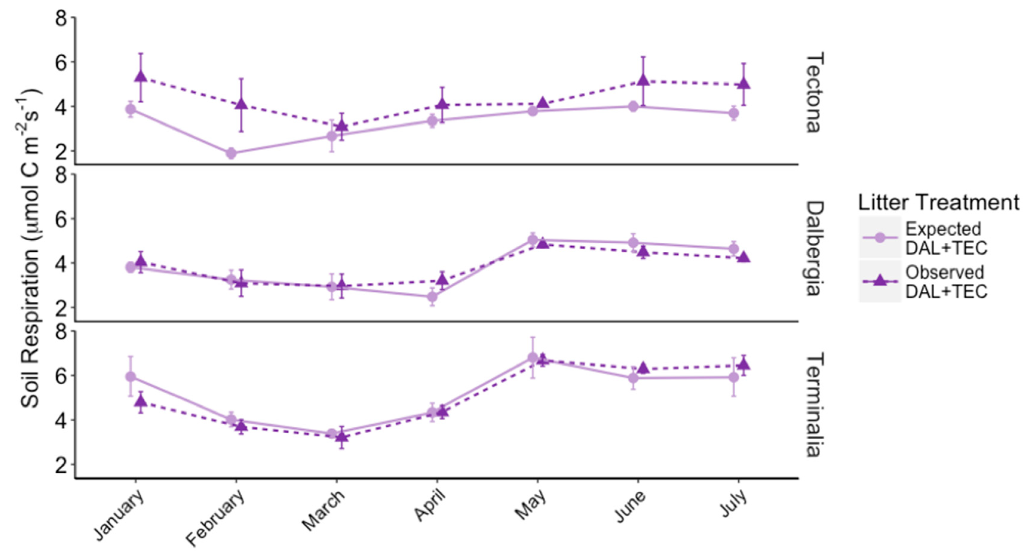 Forests 10 00209 g008