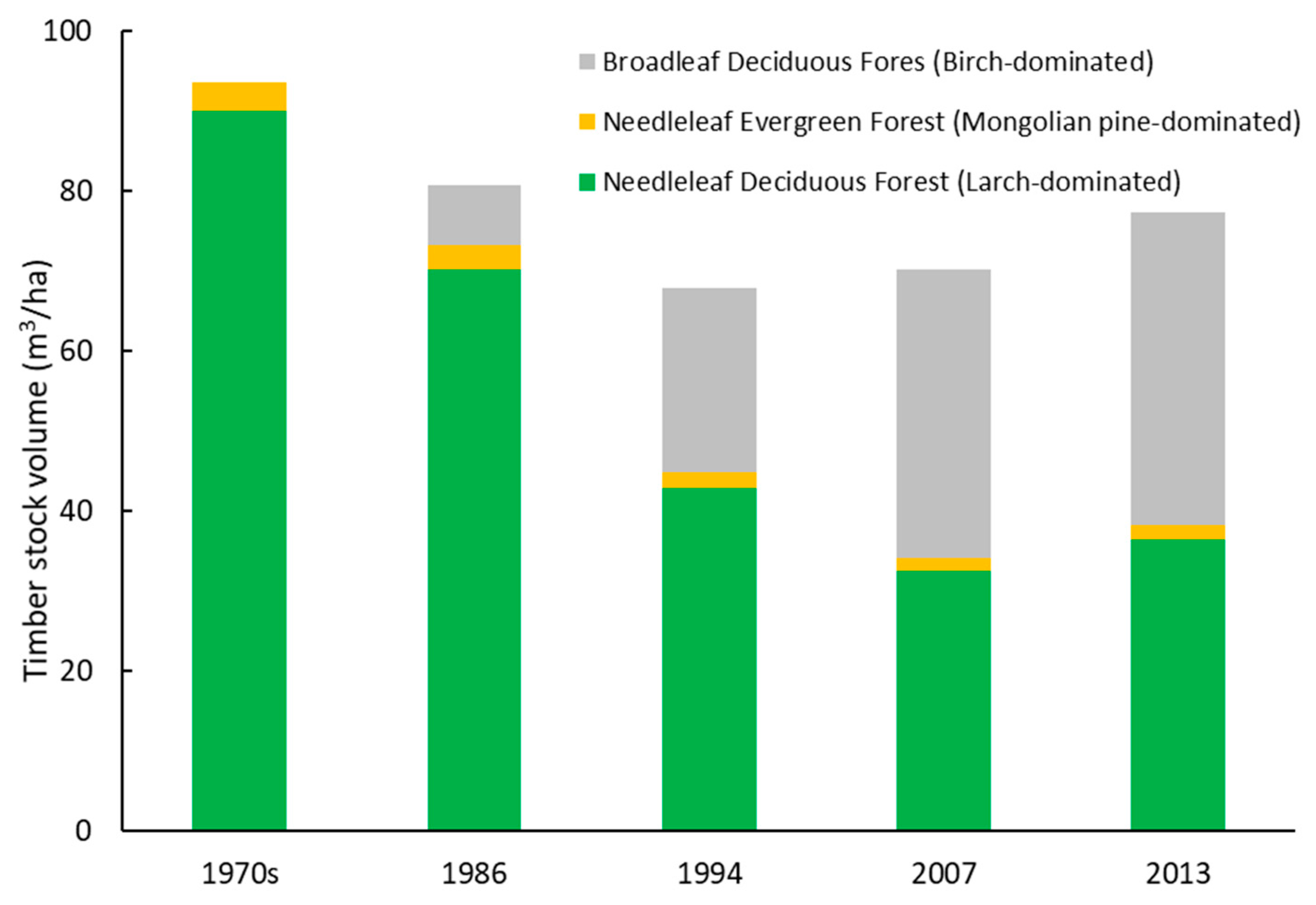 Forests 10 00211 g004 Forests 10 00211 g004