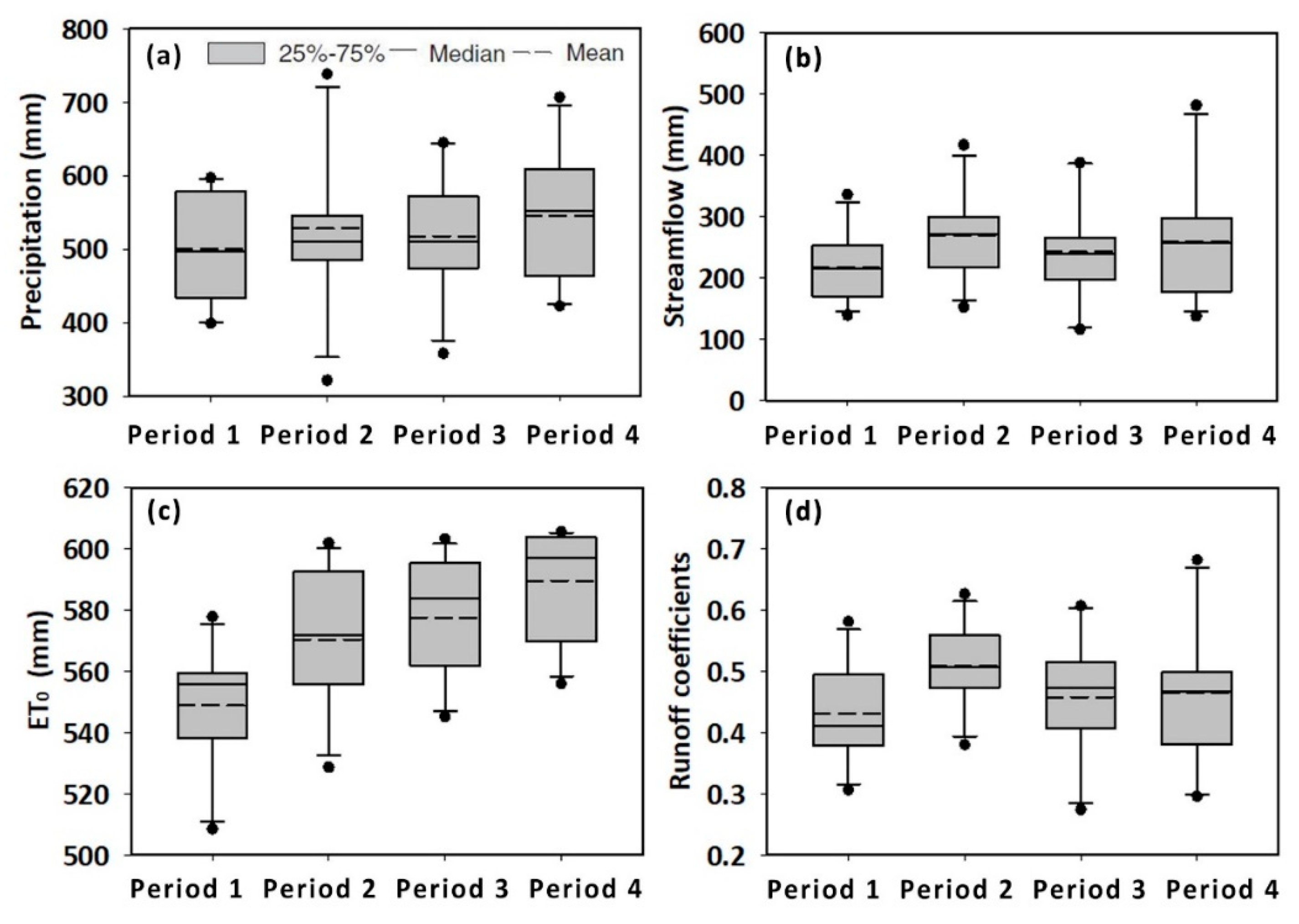 Forests 10 00211 g005 Forests 10 00211 g005