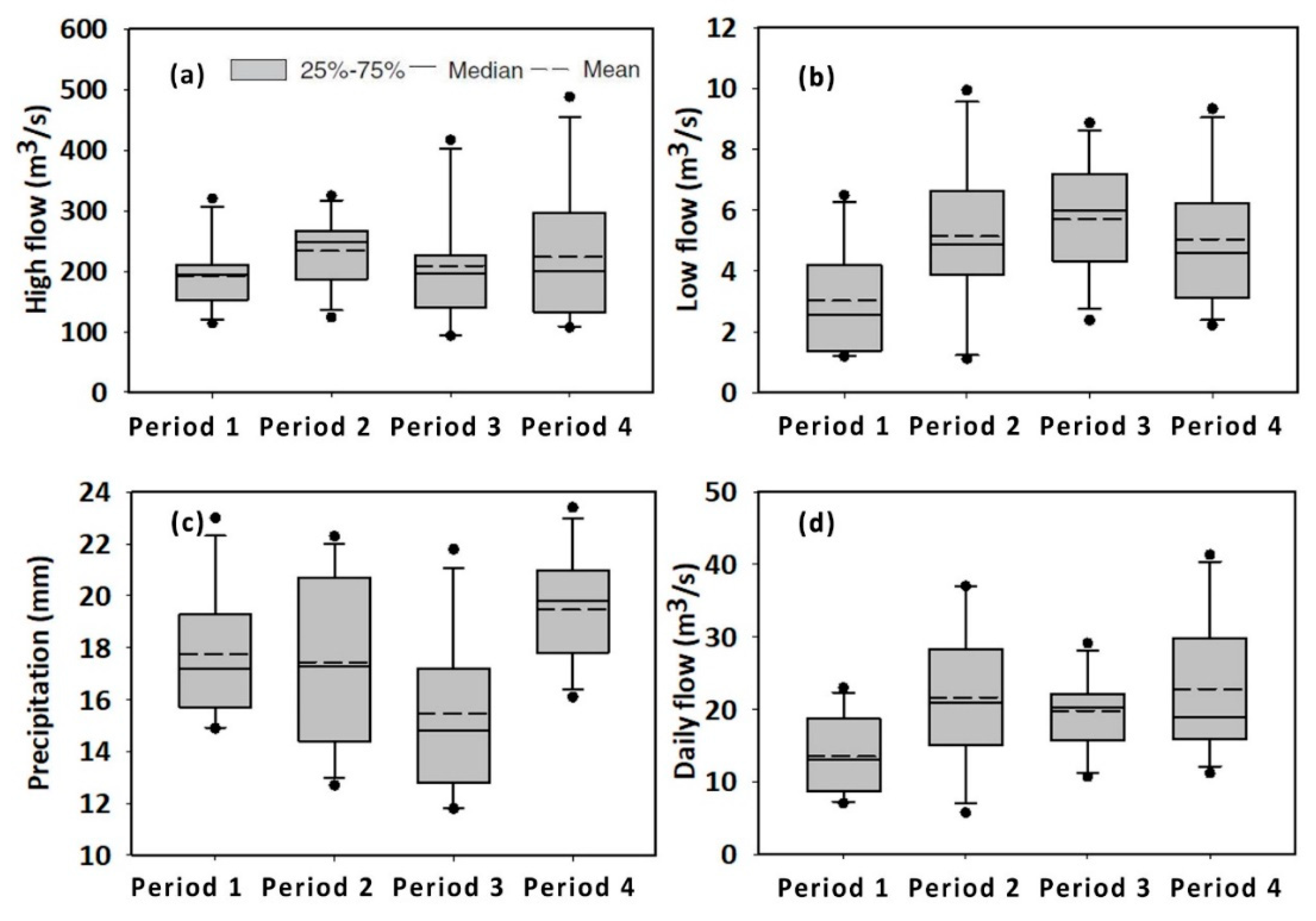 Forests 10 00211 g006 Forests 10 00211 g006