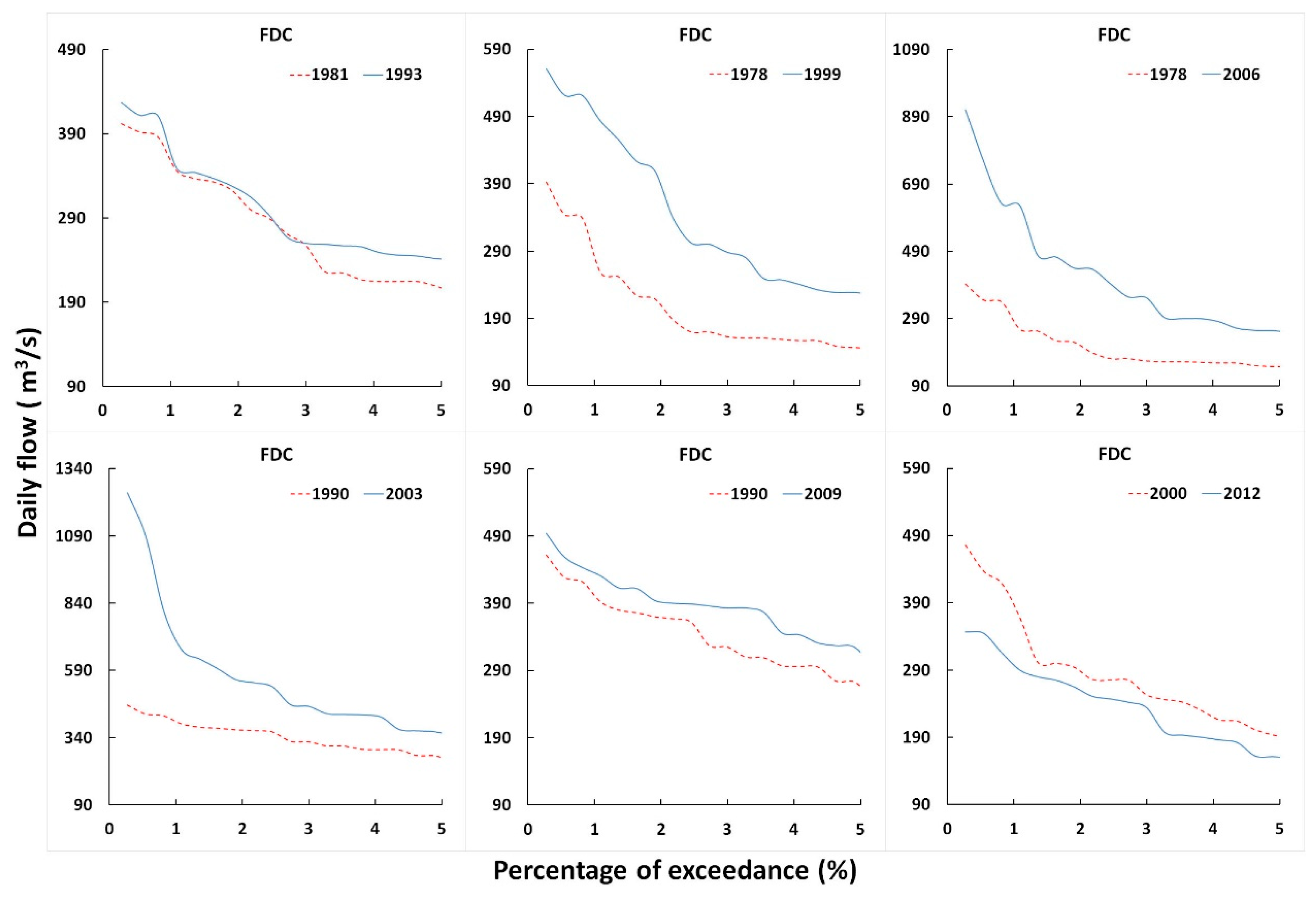 Forests 10 00211 g007 Forests 10 00211 g007