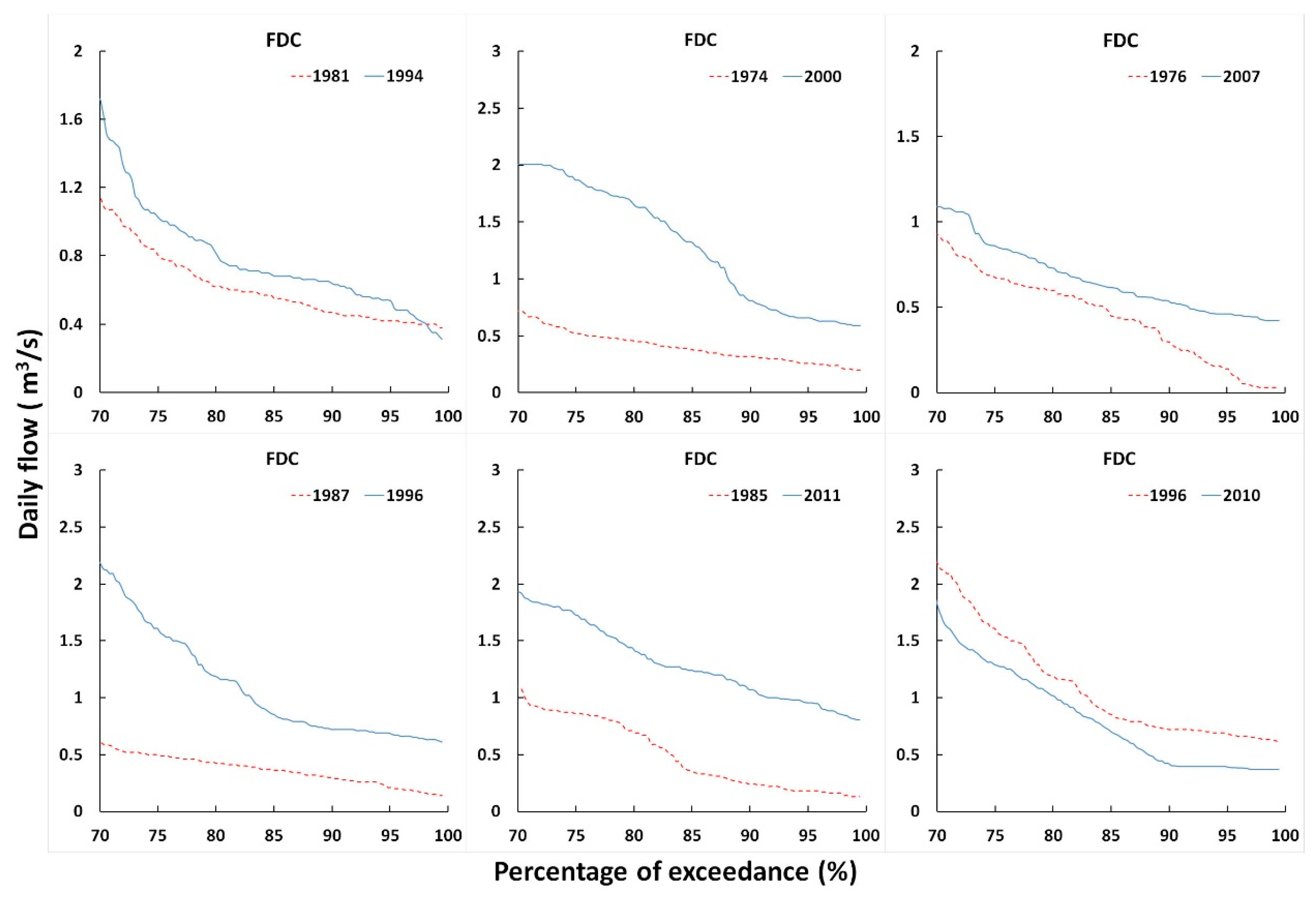 Forests 10 00211 g008 Forests 10 00211 g008