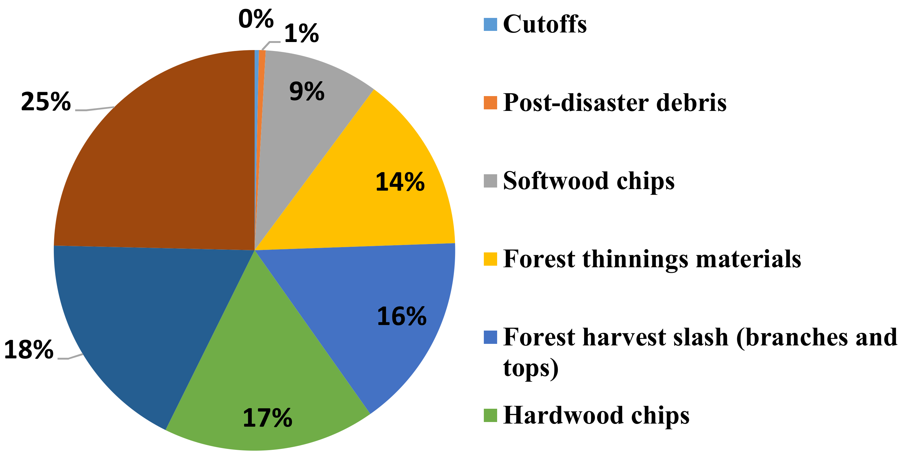 Forests 10 00215 g002