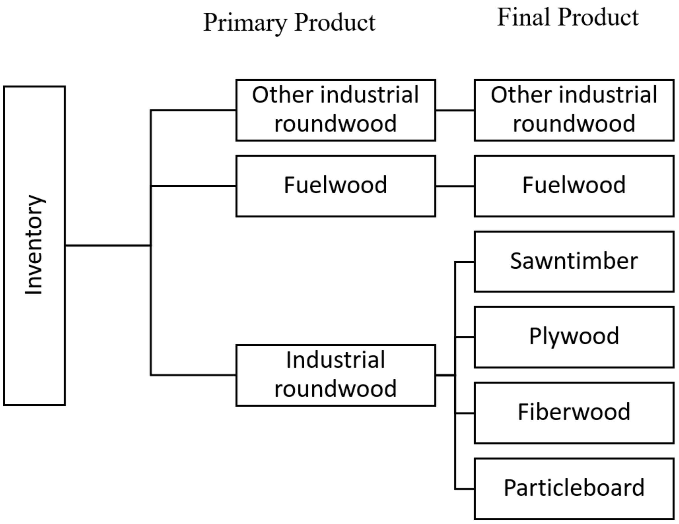 Forests 10 00215 g003