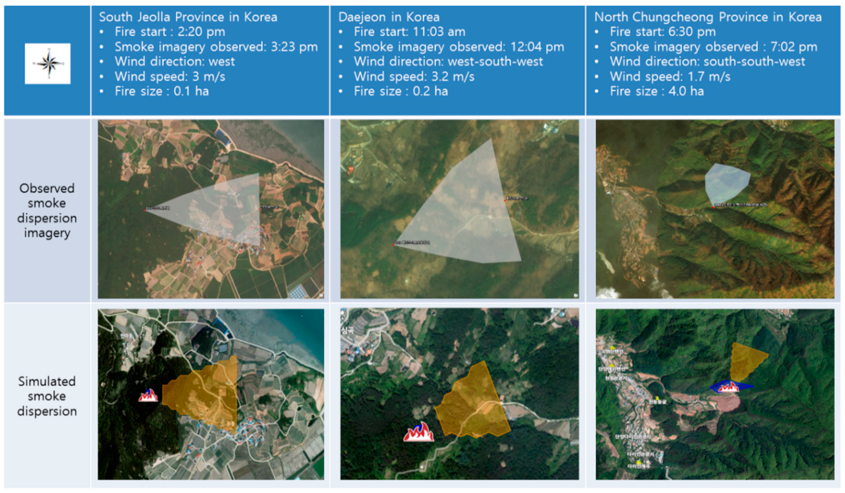 Forests 10 00219 g005 Forests 10 00219 g005
