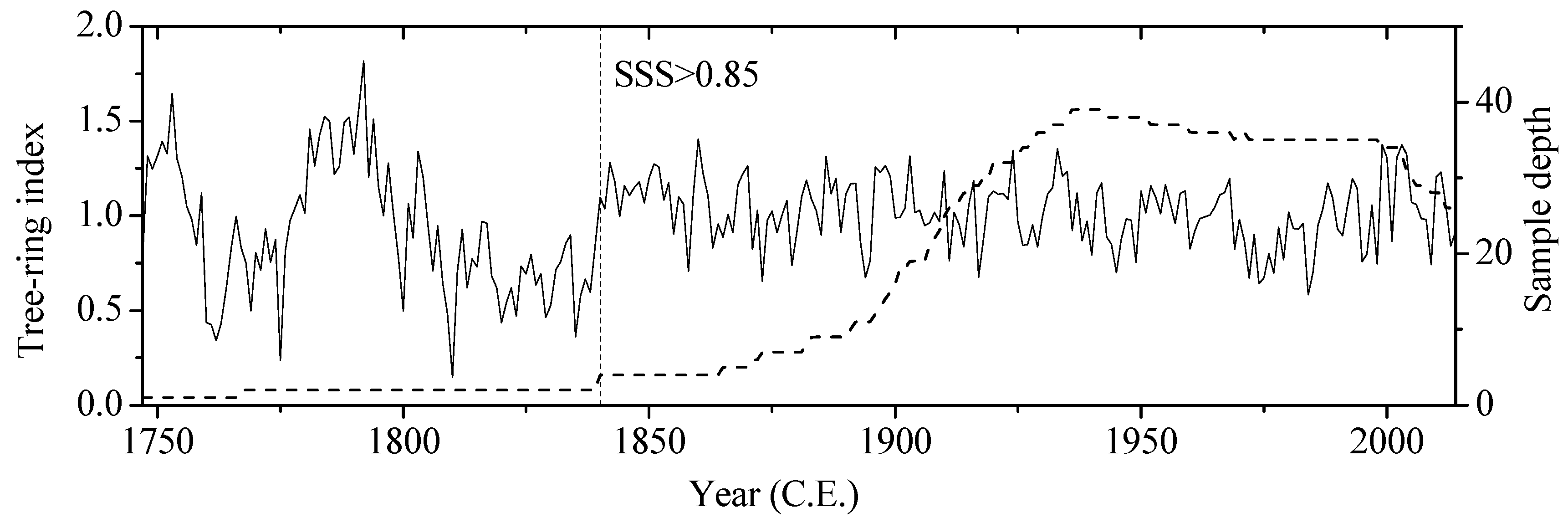 Forests 10 00223 g002