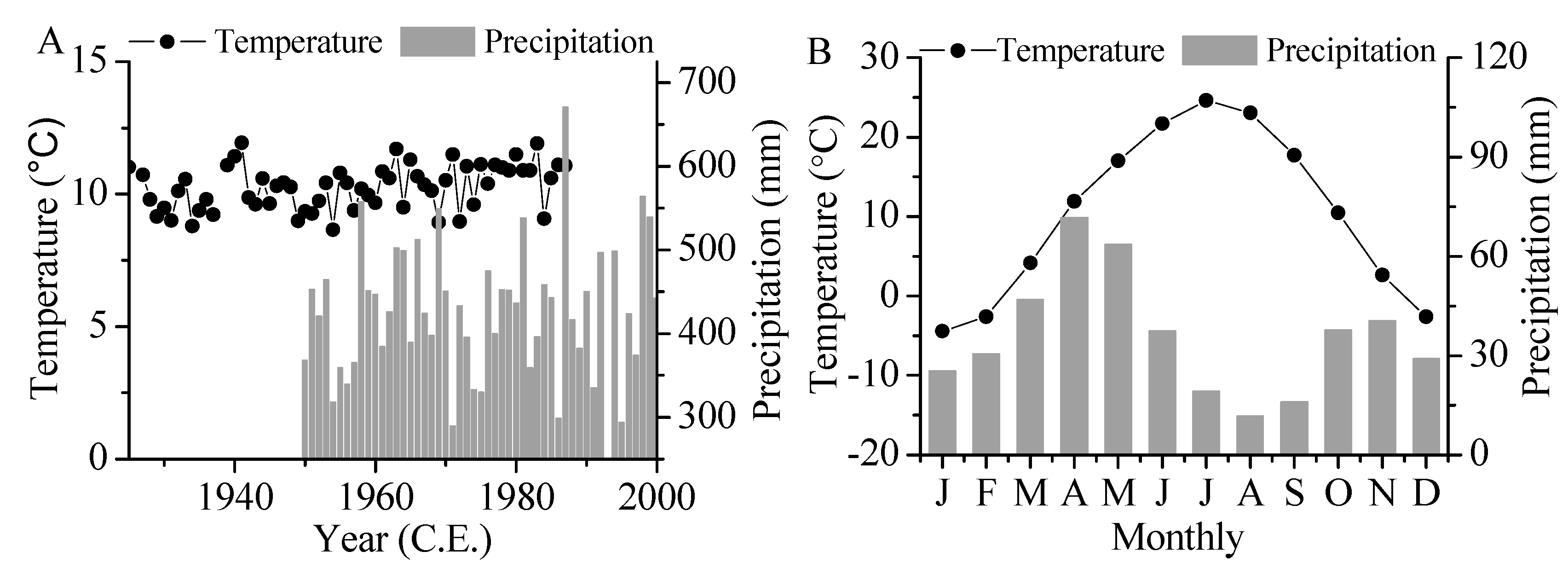 Forests 10 00223 g003